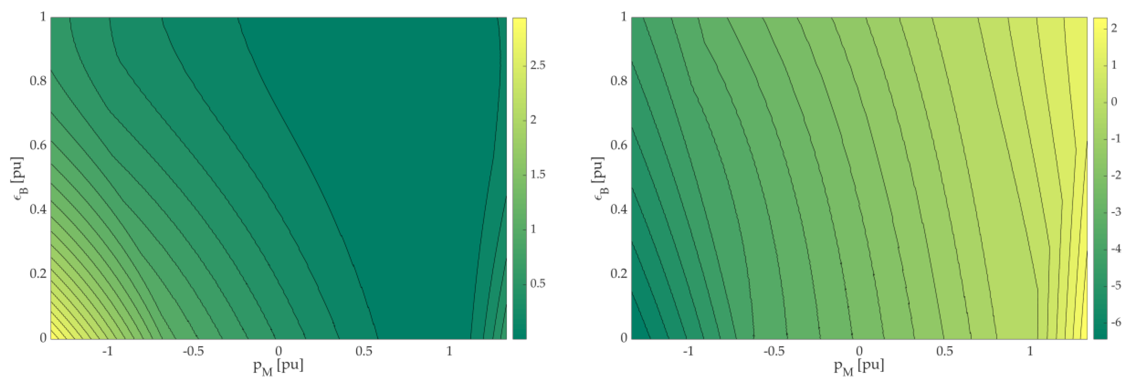 Energies 12 04260 g007