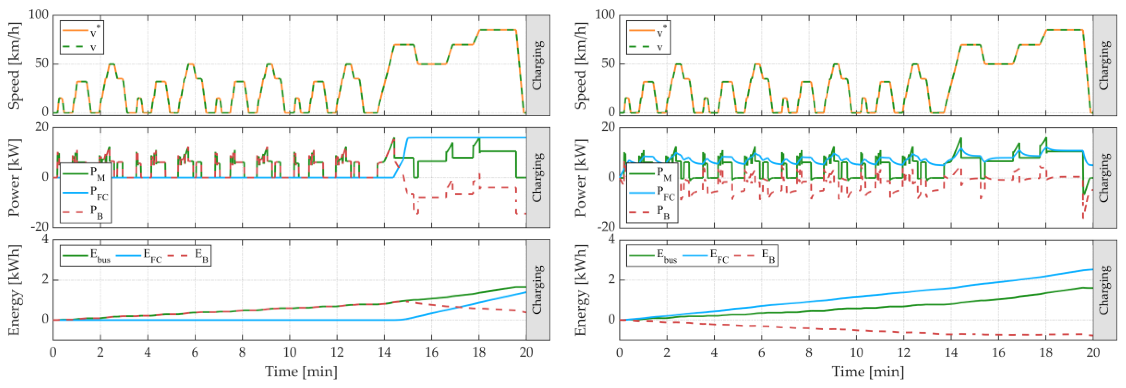 Energies 12 04260 g015