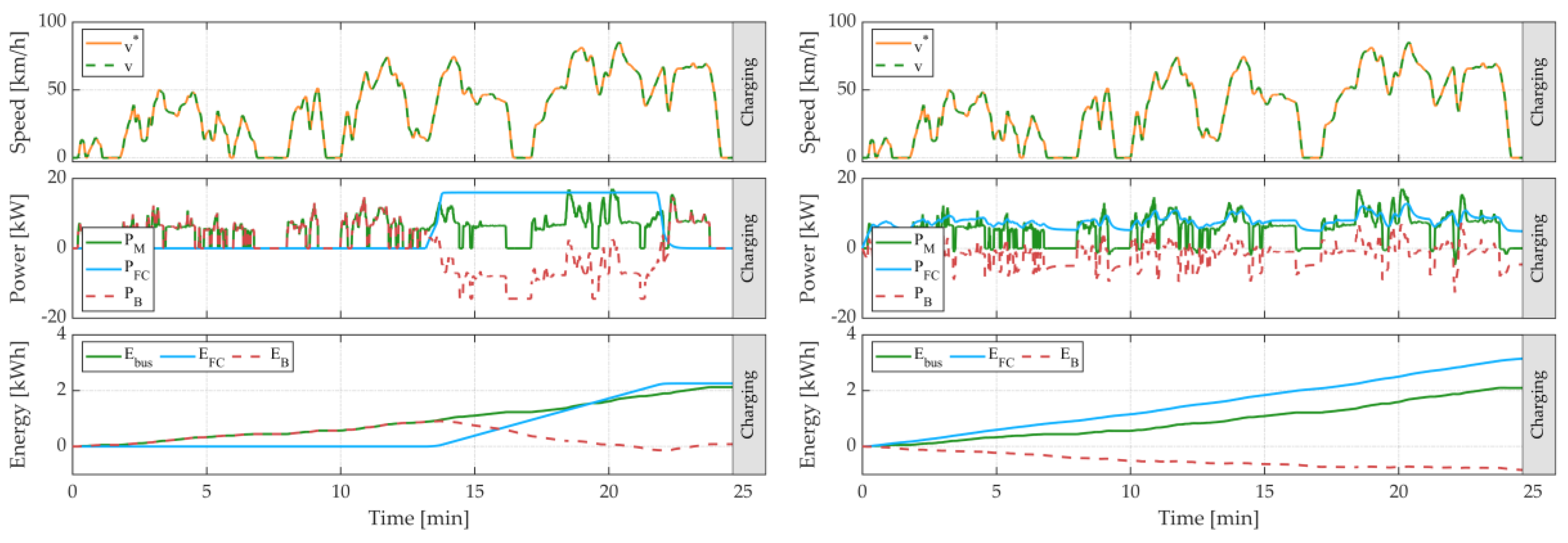 Energies 12 04260 g017
