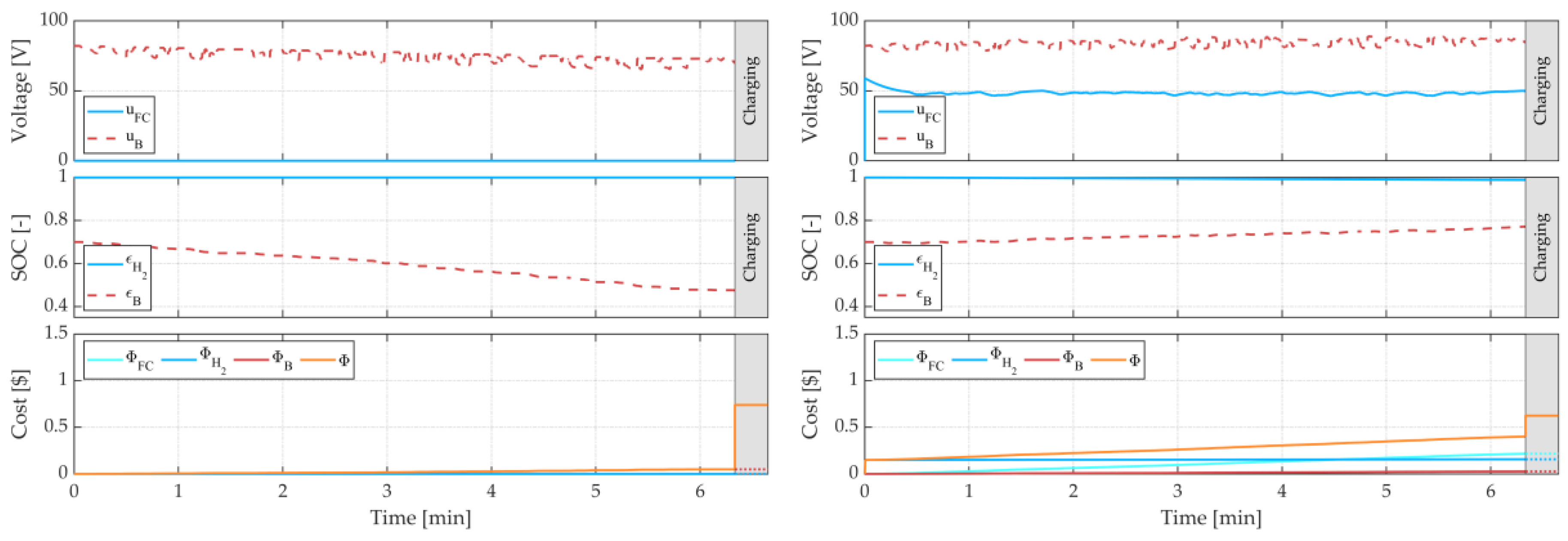 Energies 12 04260 g020