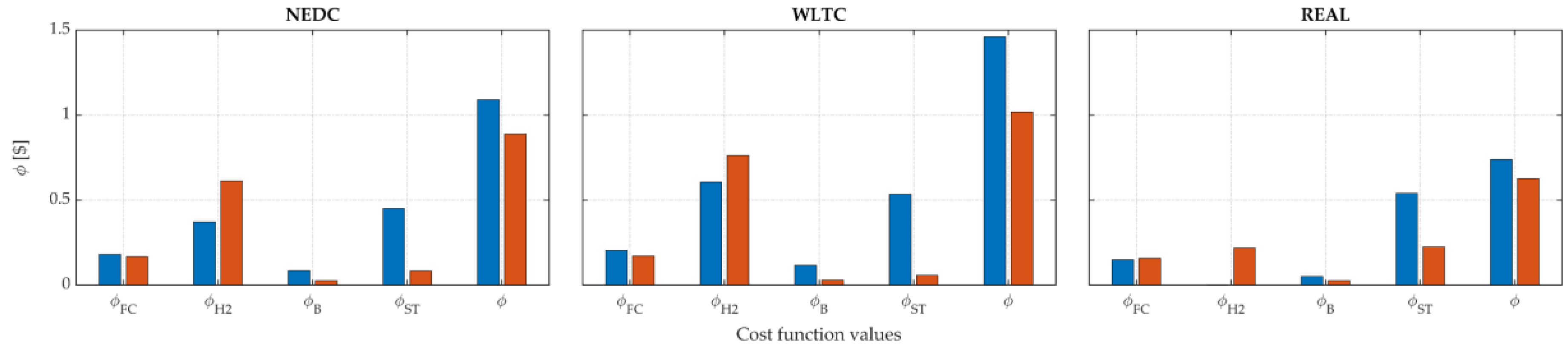 Energies 12 04260 g021