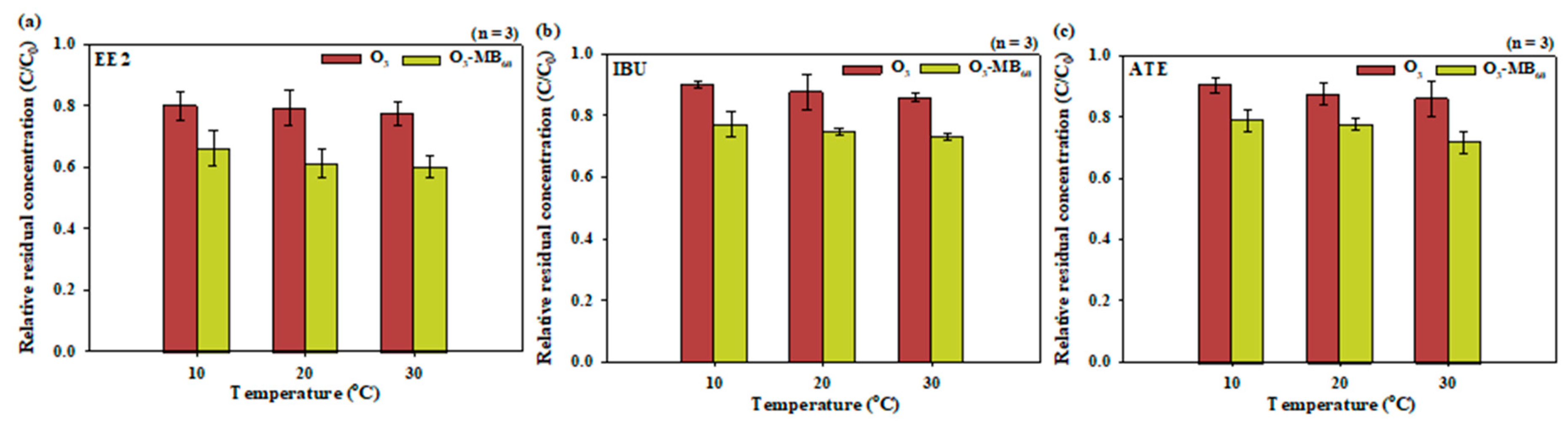 Energies 12 04373 g005
