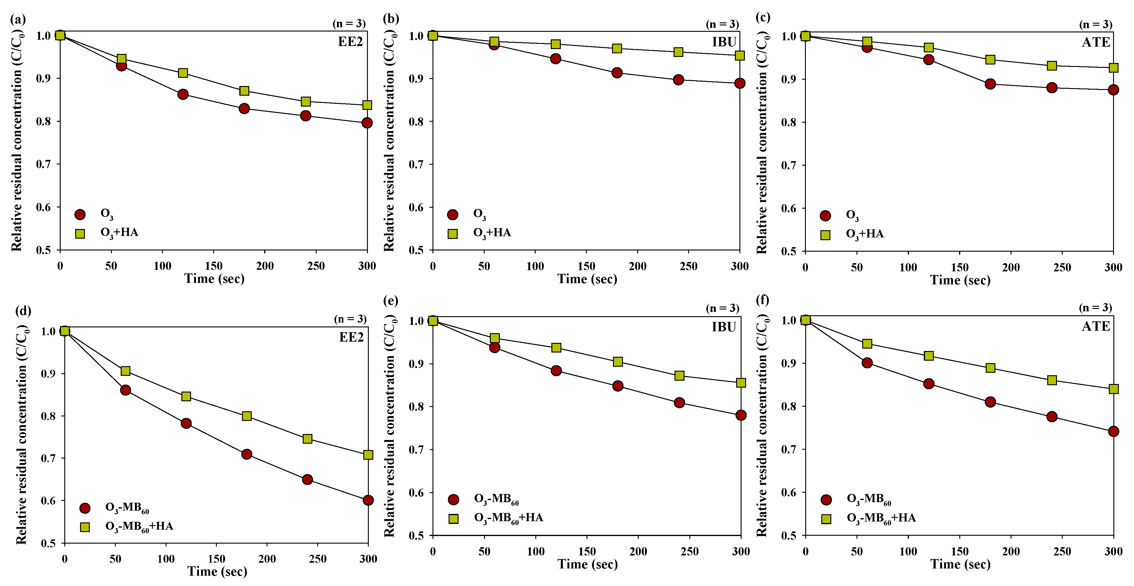 Energies 12 04373 g007