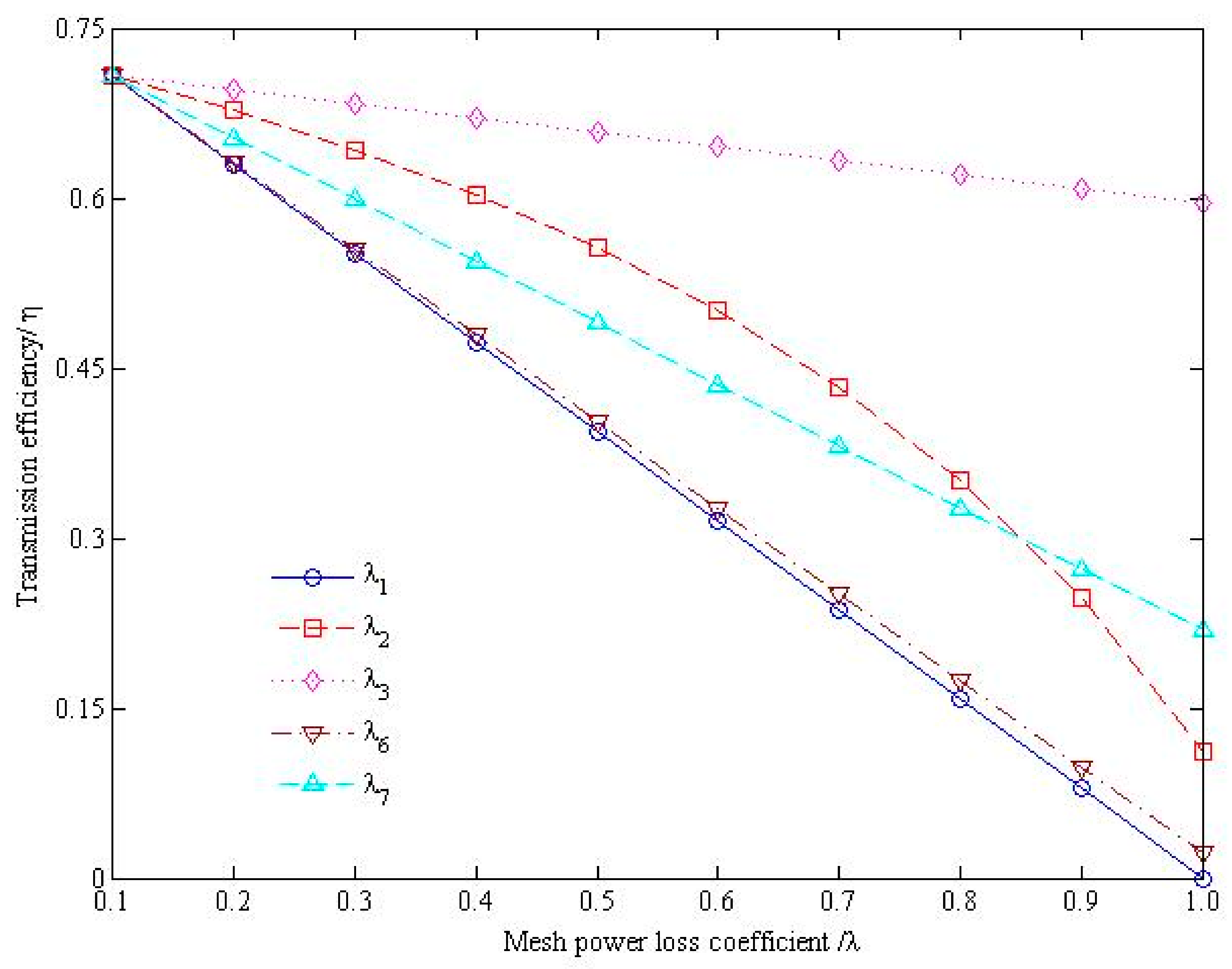 Energies 12 04540 g008
