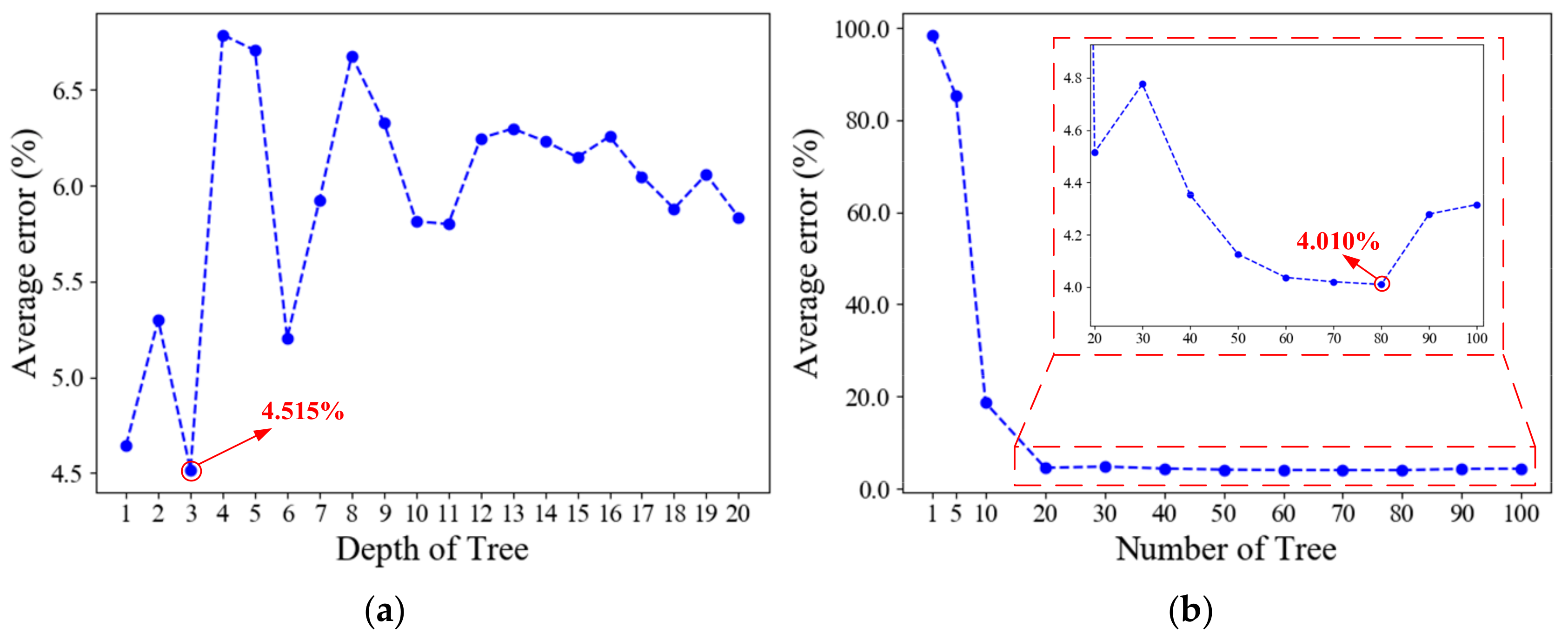 Energies 12 04772 g010
