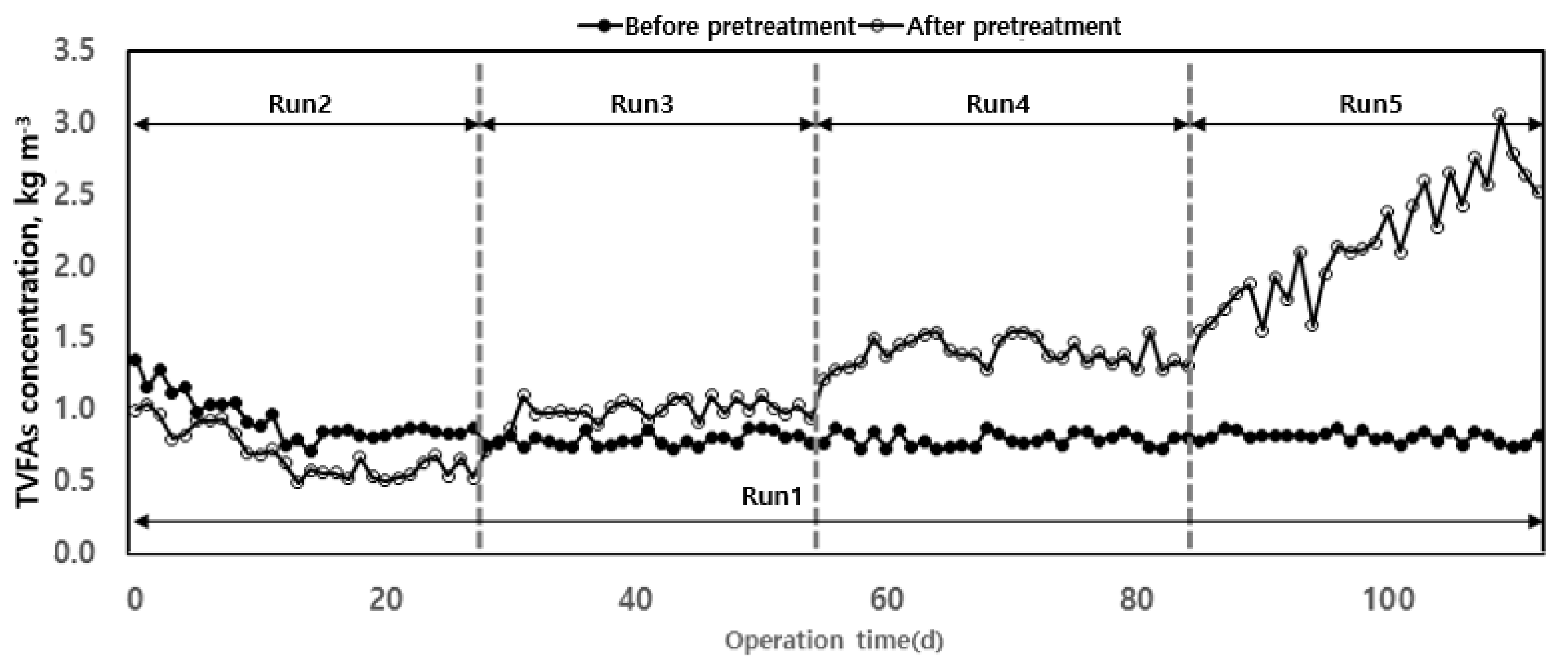 Energies 13 00088 g007