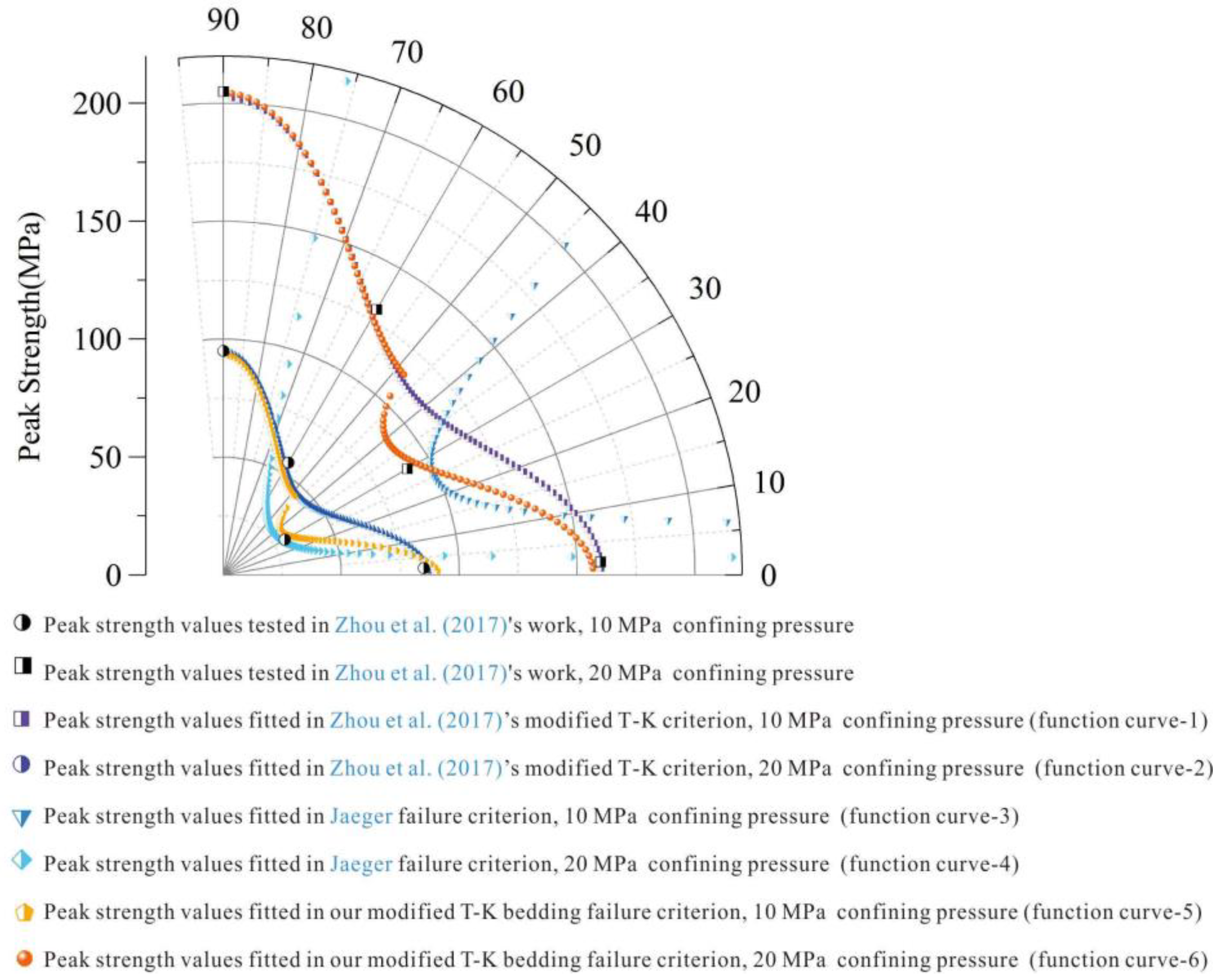 Energies 13 00131 g003