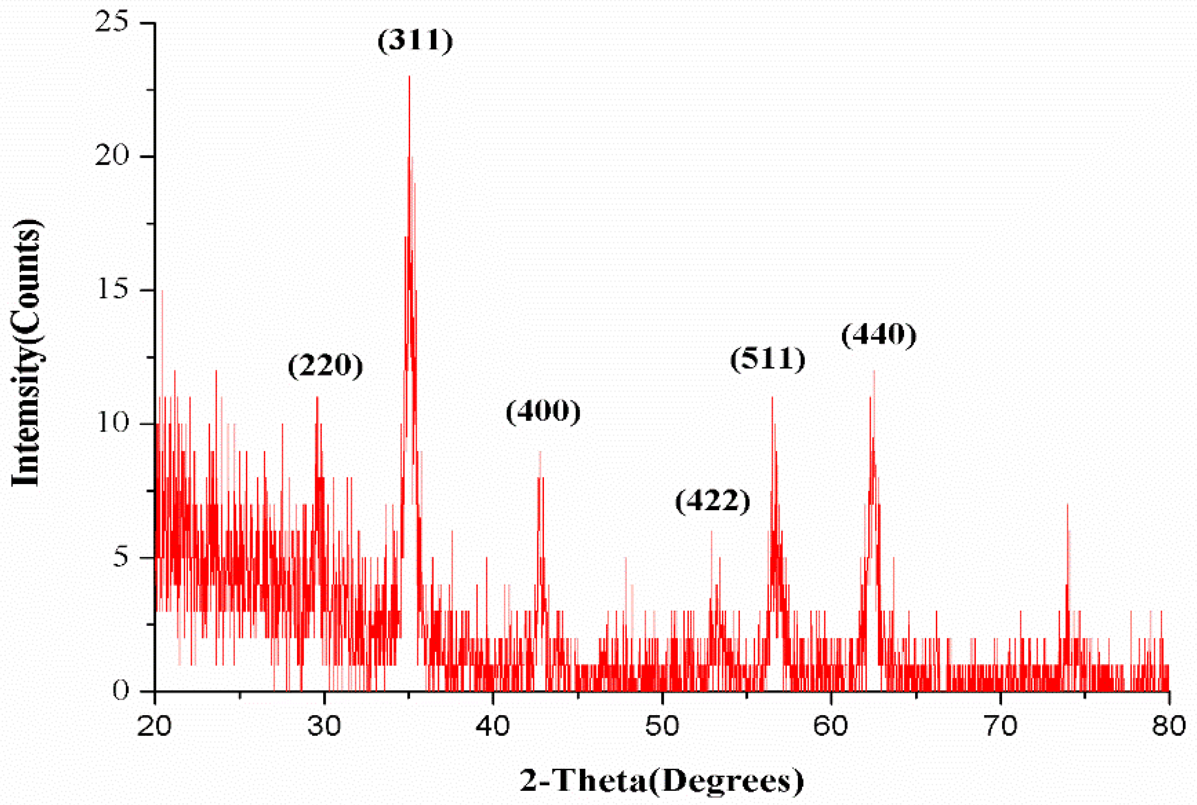 Energies 13 00177 g002