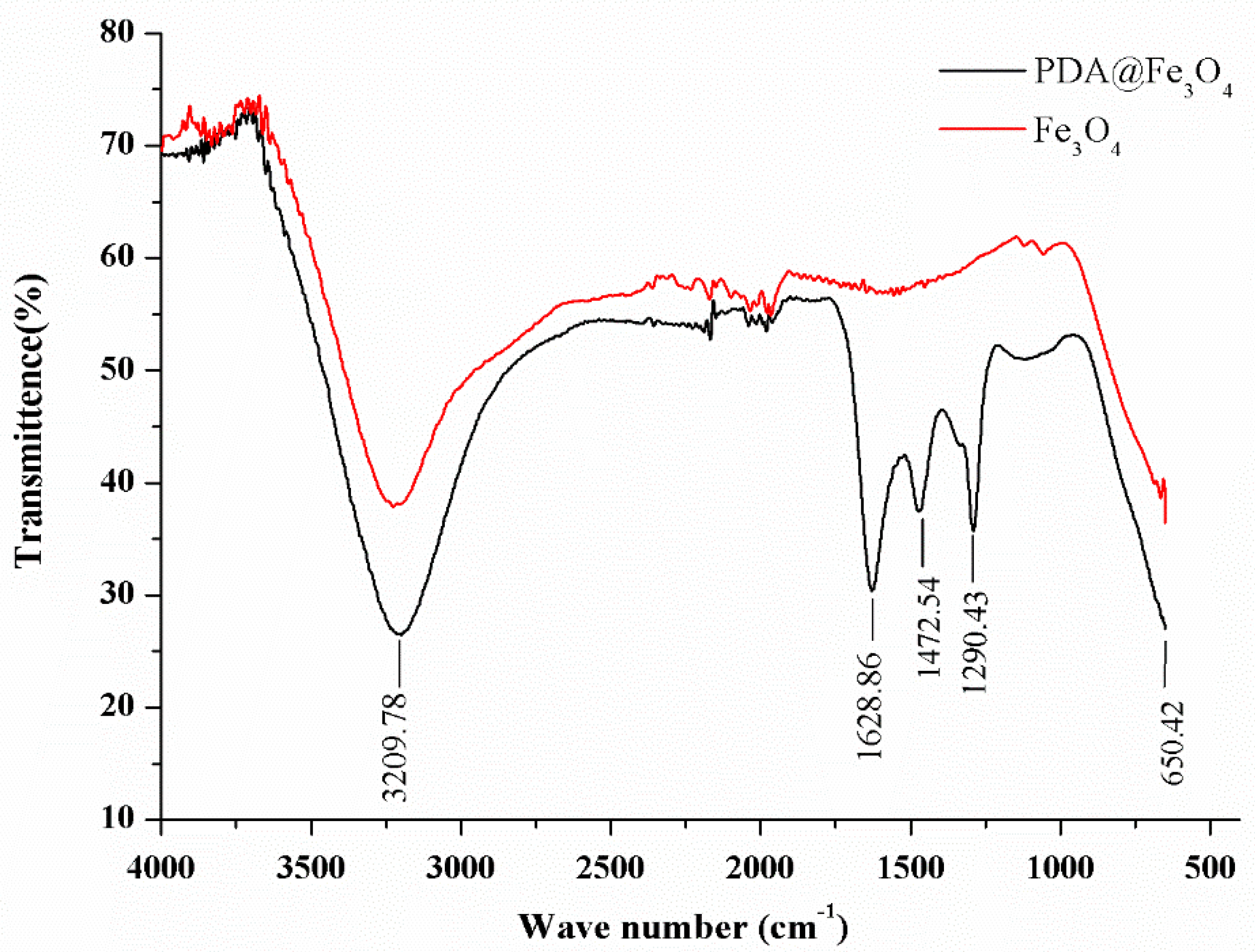 Energies 13 00177 g004