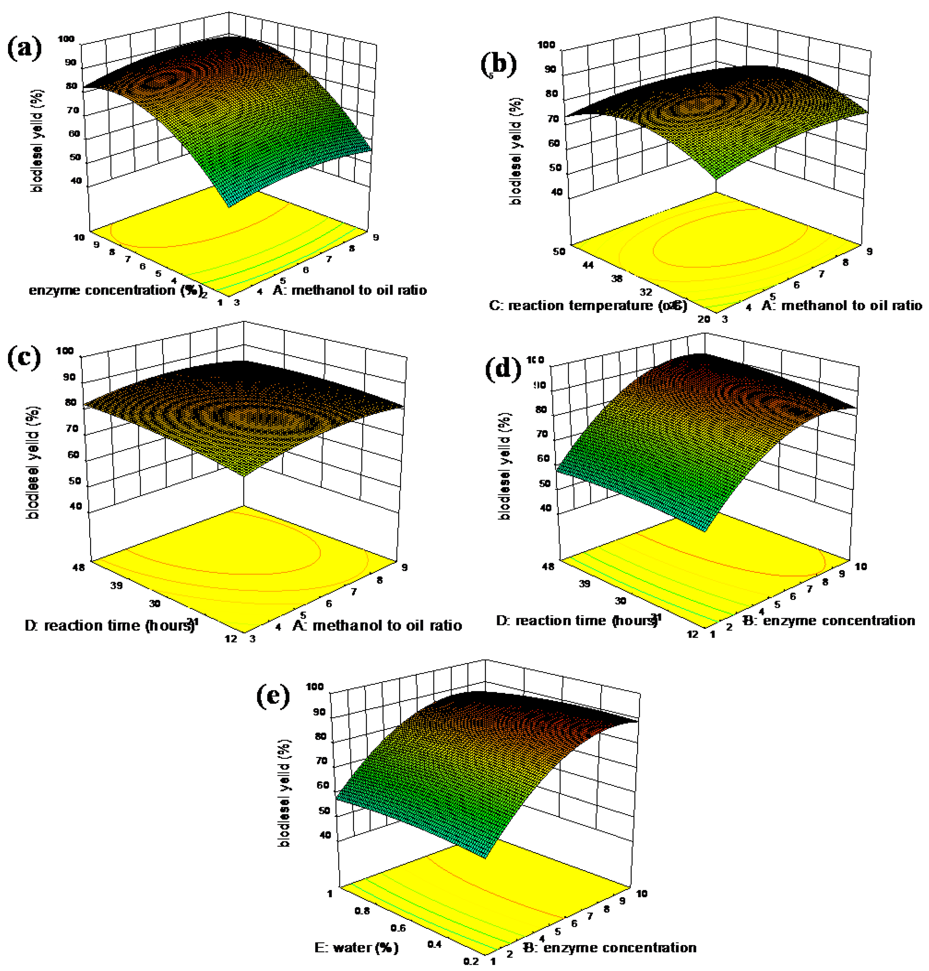 Energies 13 00177 g009