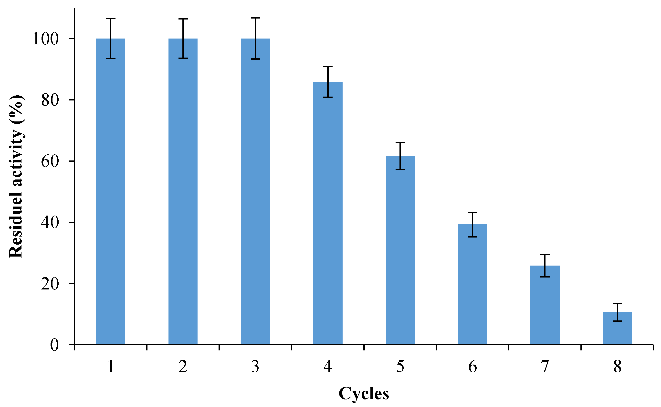 Energies 13 00177 g010