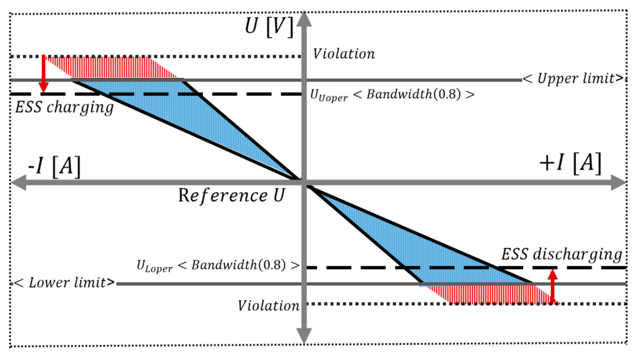 Energies 13 00179 g007