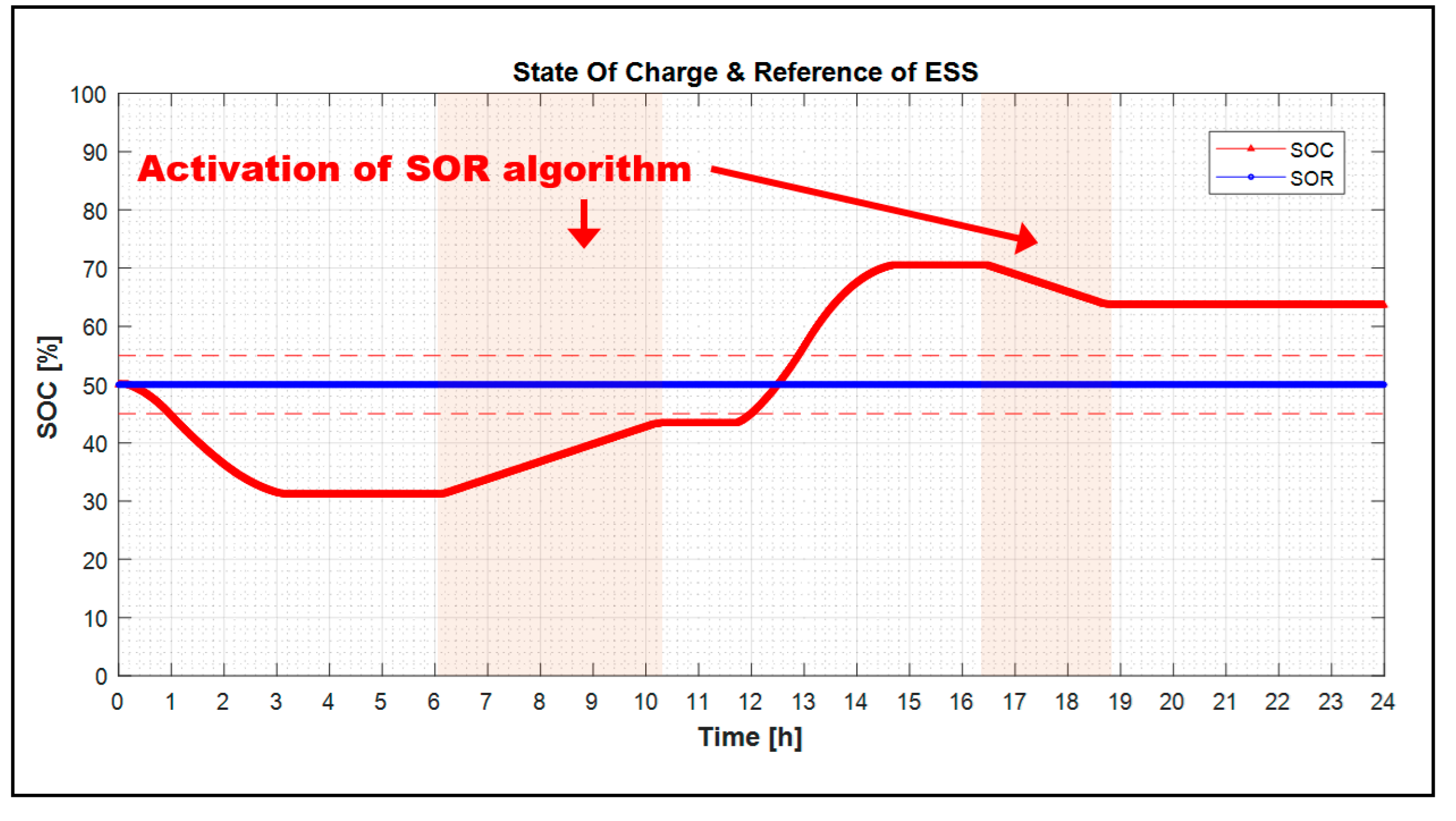 Energies 13 00179 g025