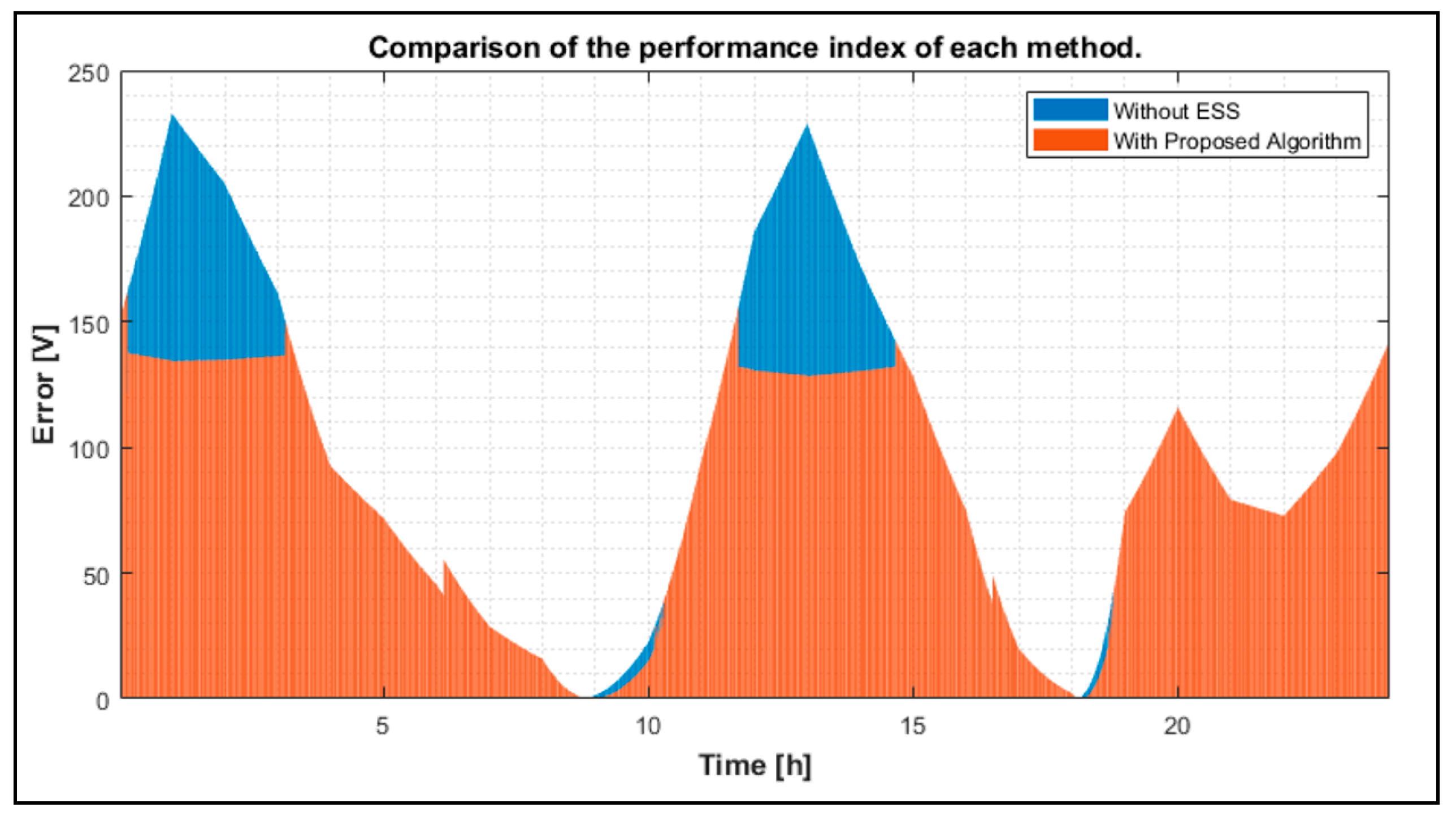 Energies 13 00179 g026