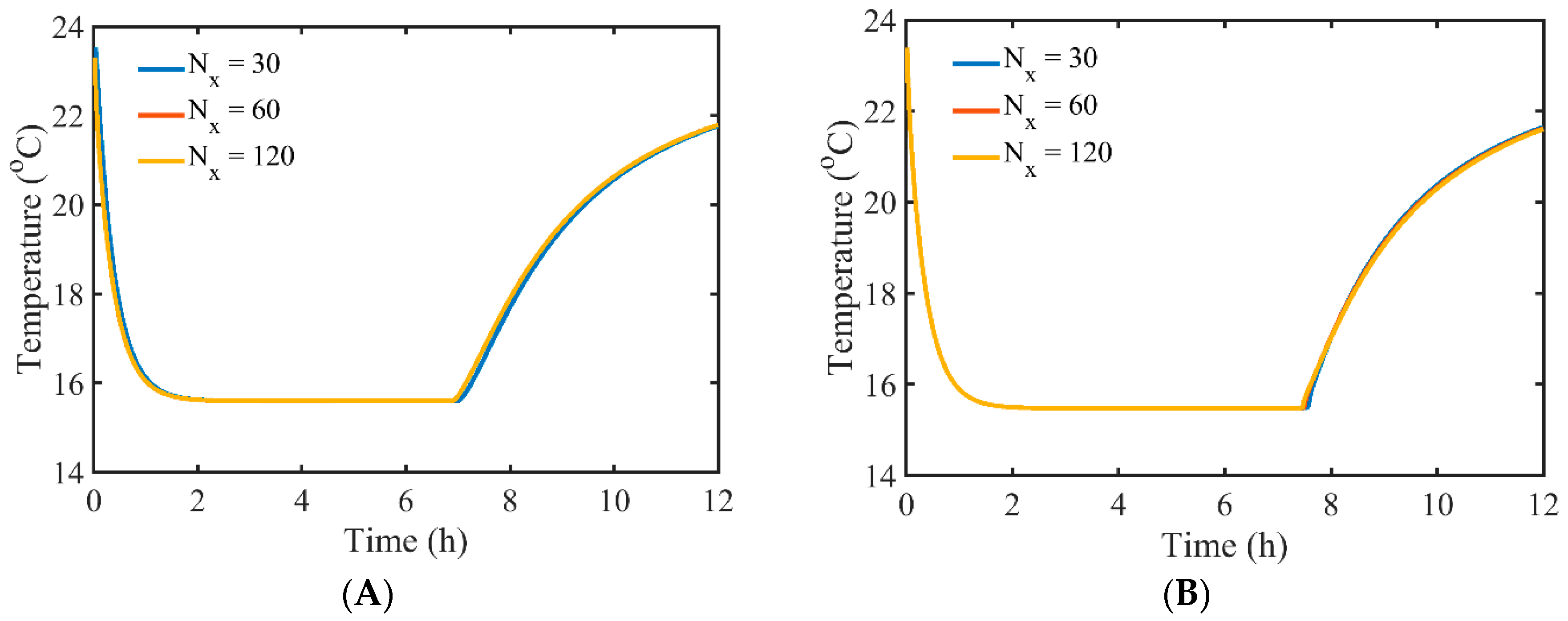Energies 13 00214 g002