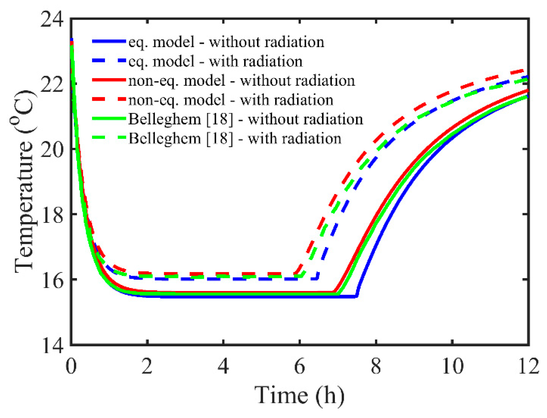 Energies 13 00214 g004