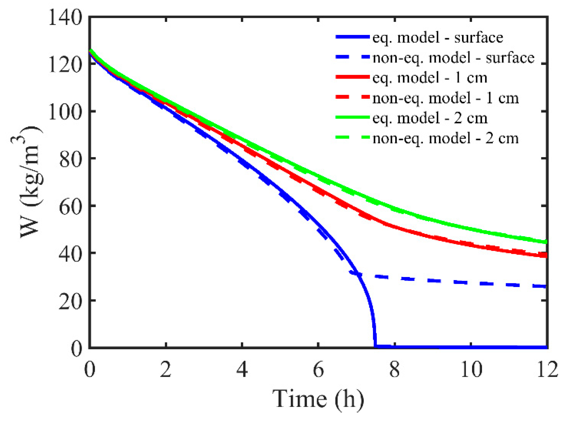 Energies 13 00214 g005