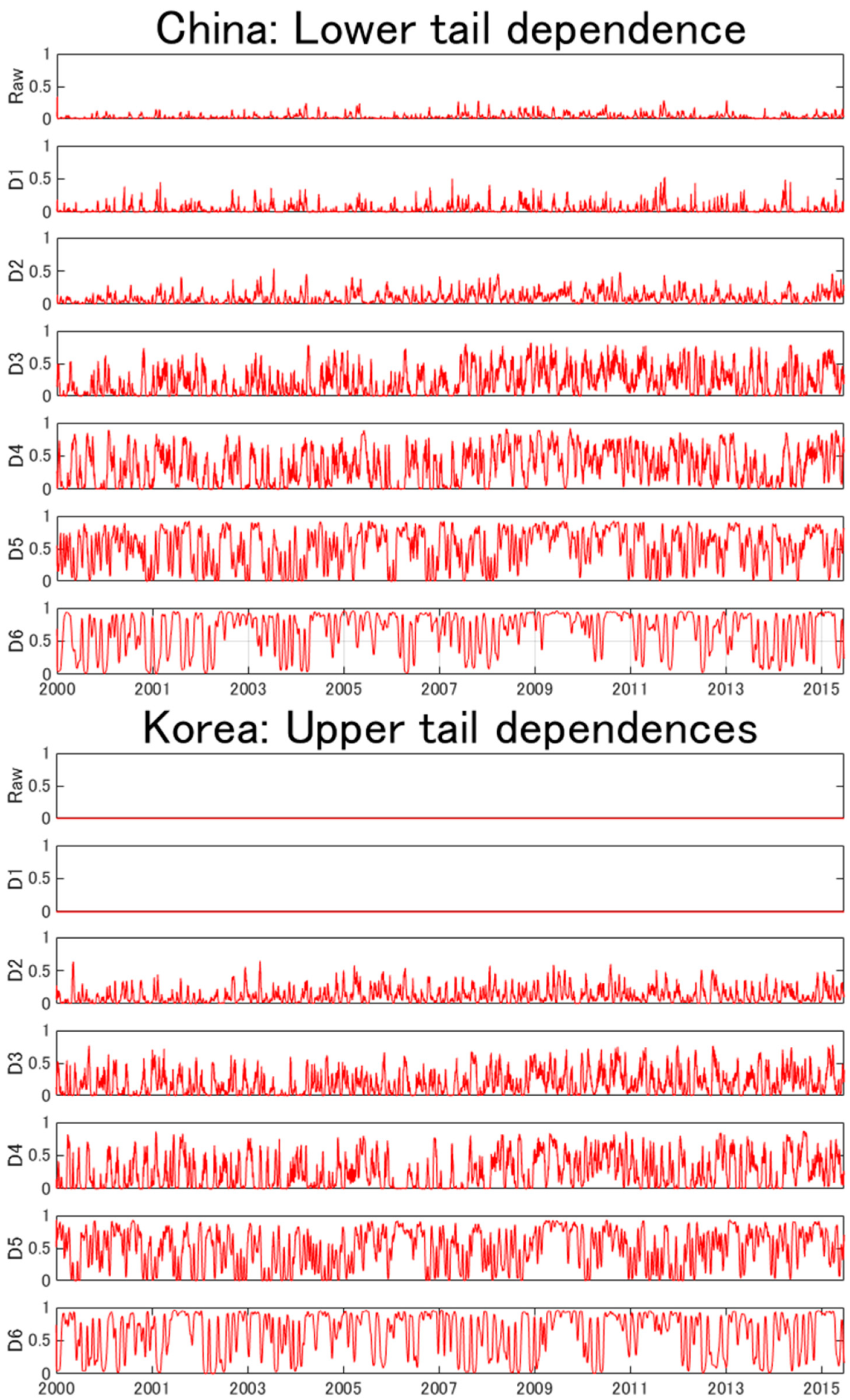 Energies 13 00294 g003c