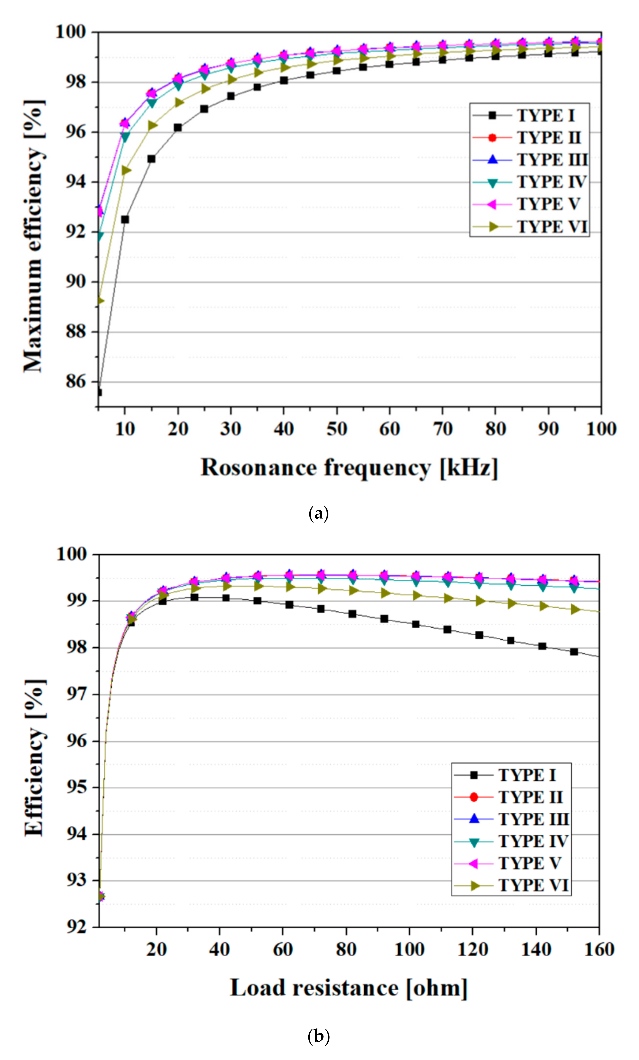 Energies 13 00332 g010
