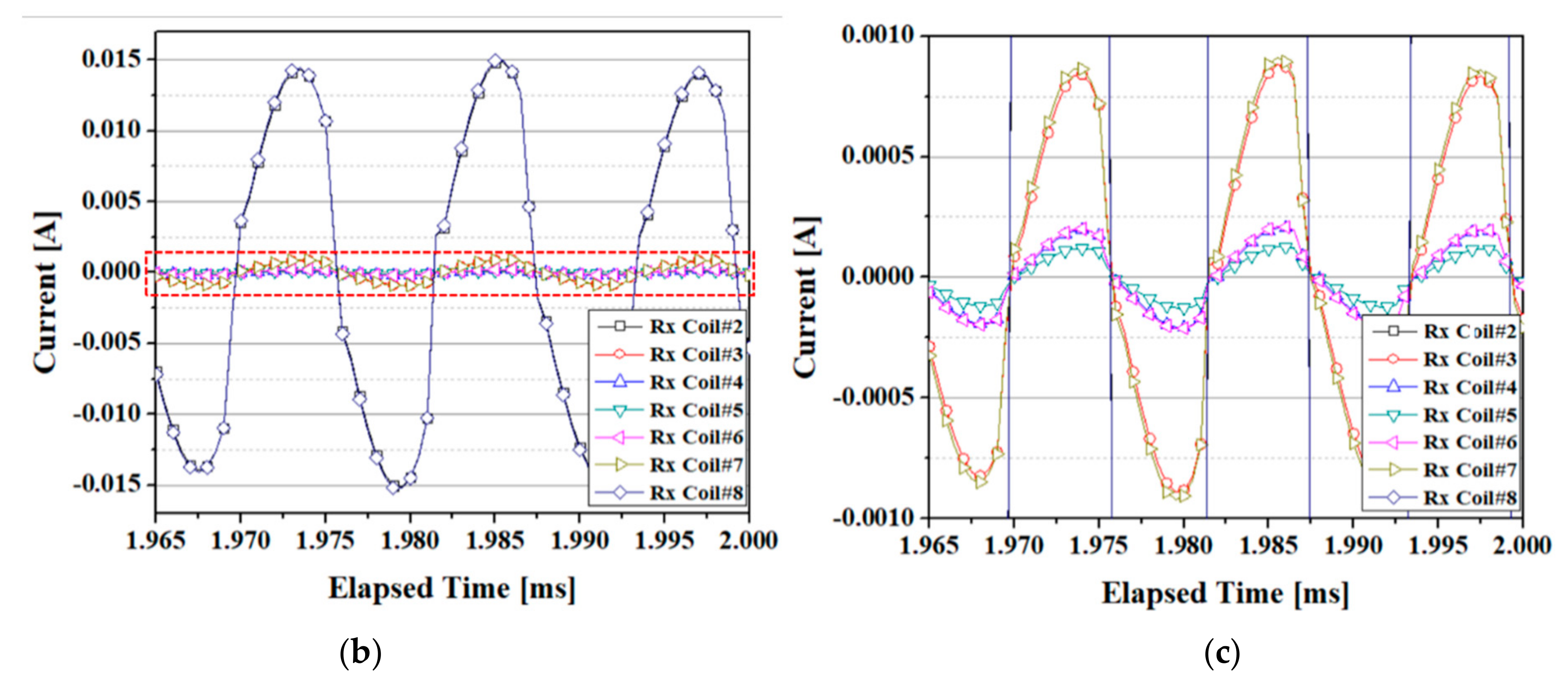 Energies 13 00332 g015b