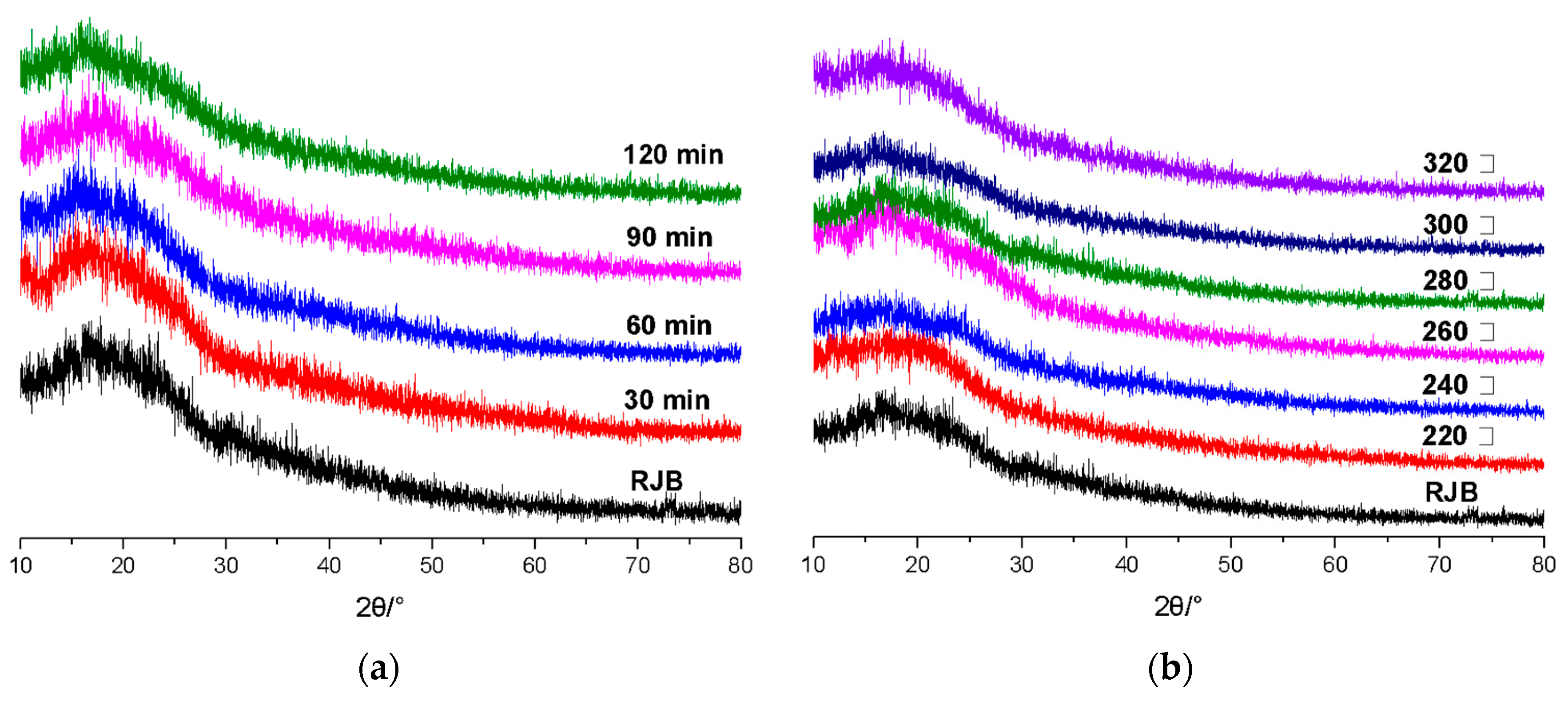 Energies 13 00480 g003