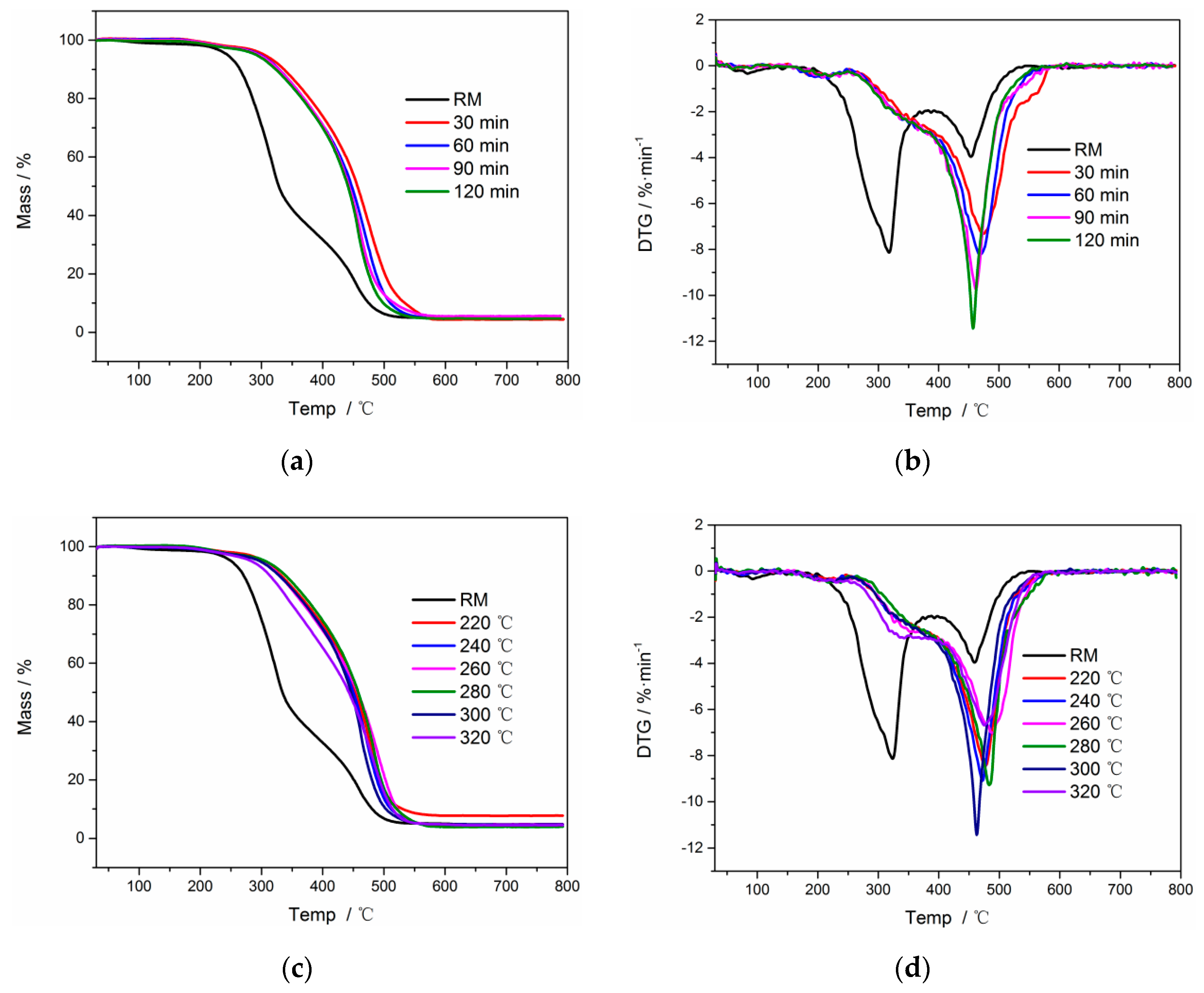 Energies 13 00480 g005