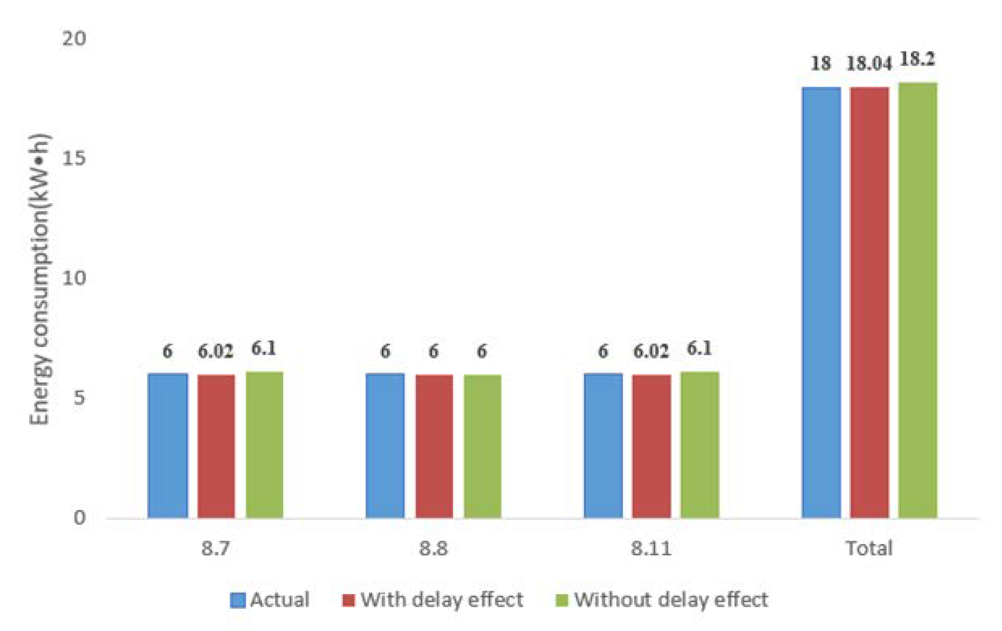 Energies 13 00530 g009