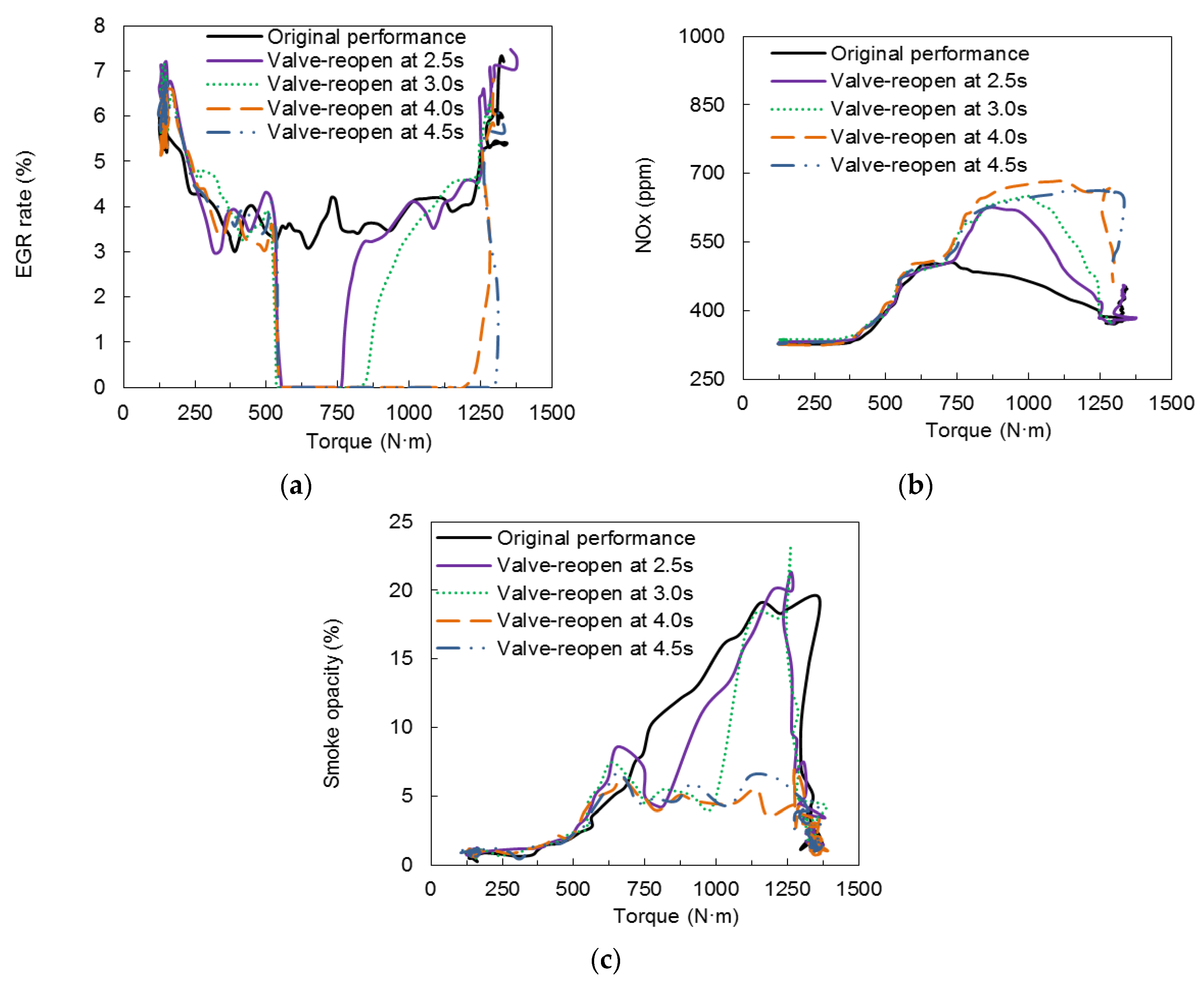 Energies 13 00566 g006