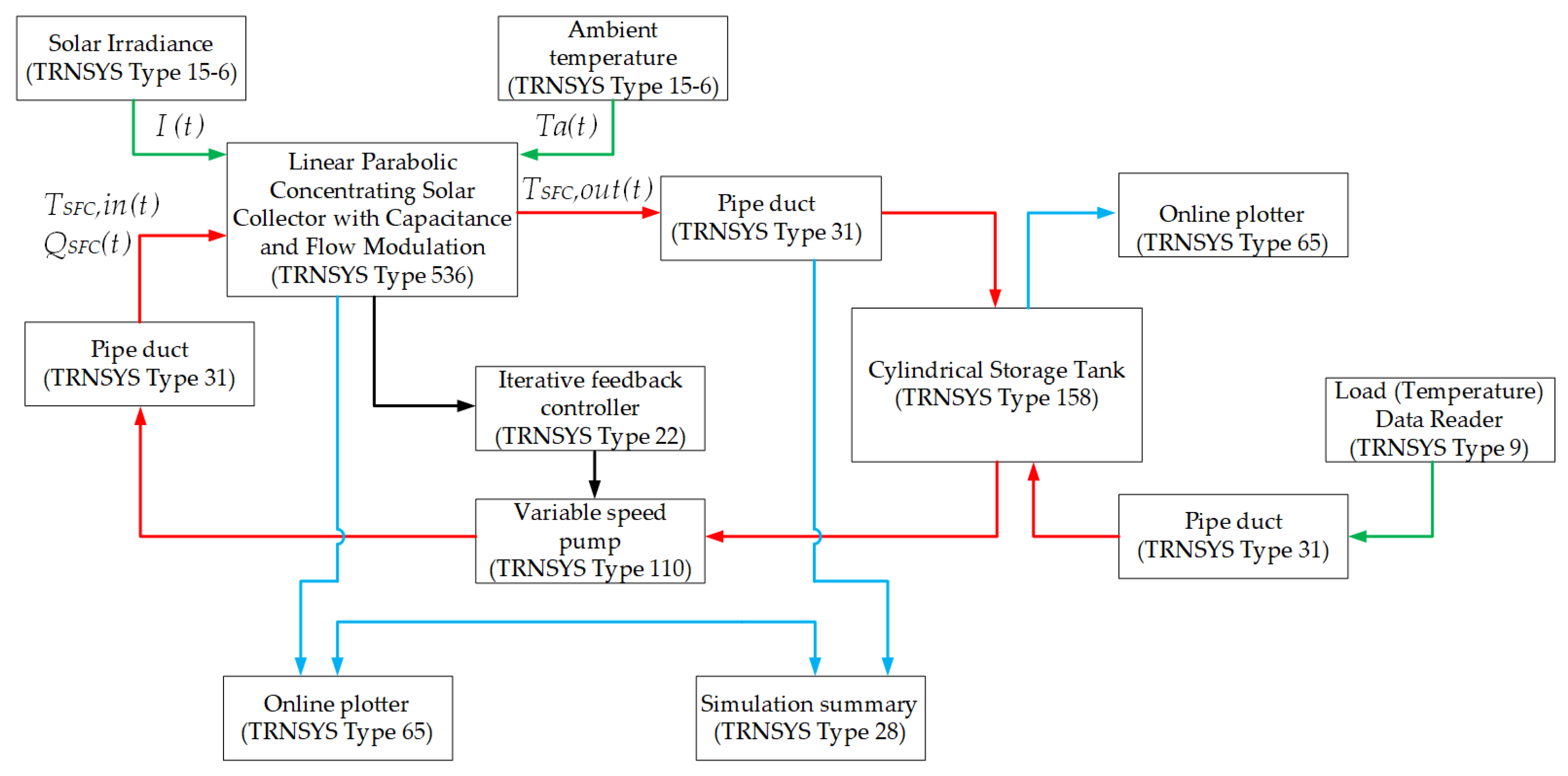 Energies 13 00645 g003