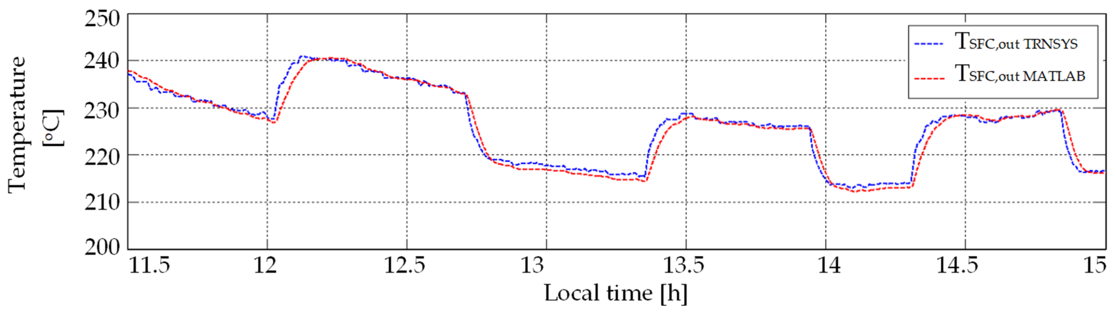 Energies 13 00645 g005