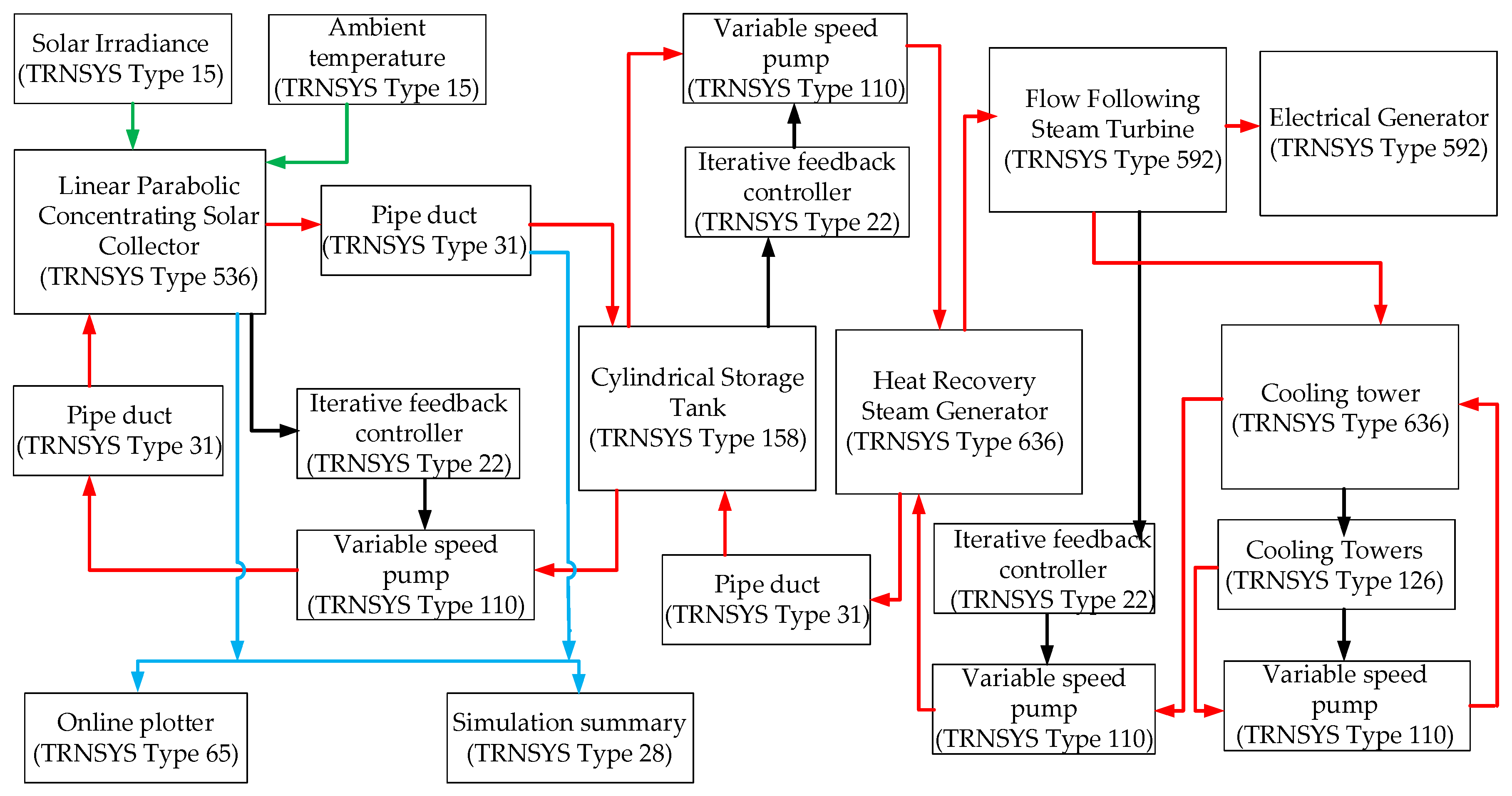 Energies 13 00645 g006