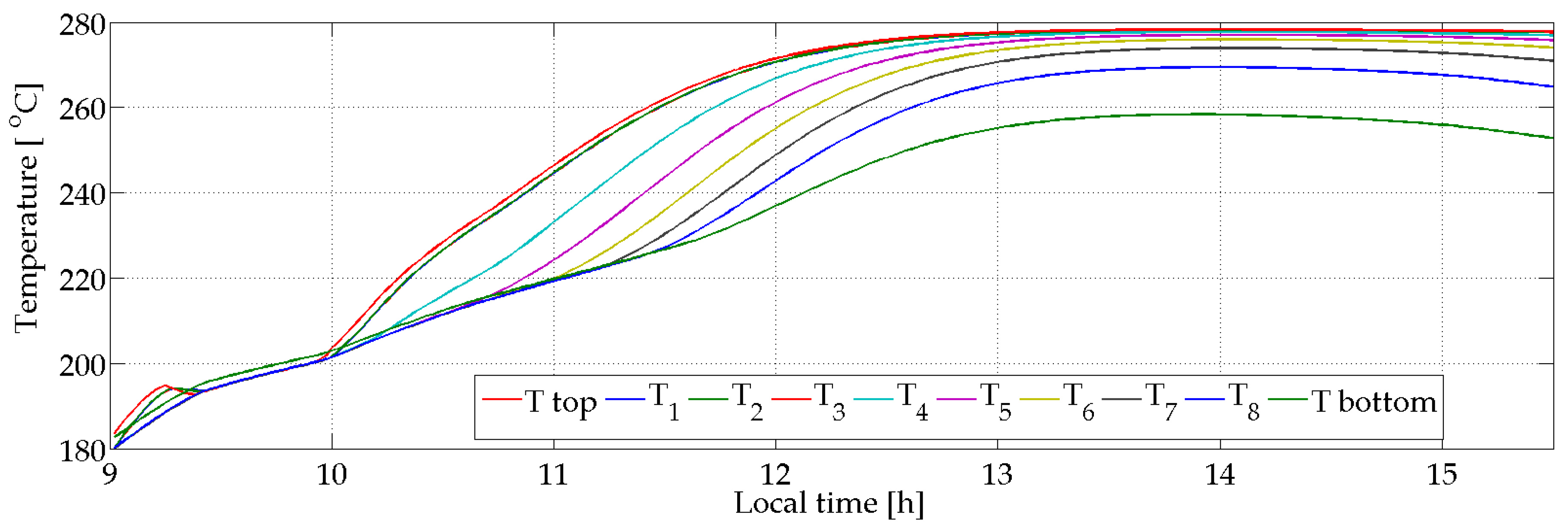 Energies 13 00645 g008