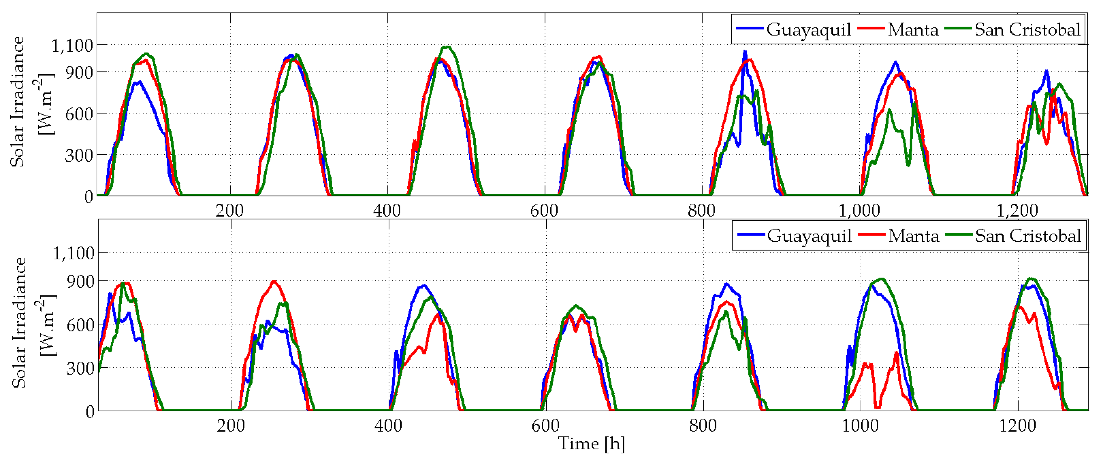 Energies 13 00645 g011