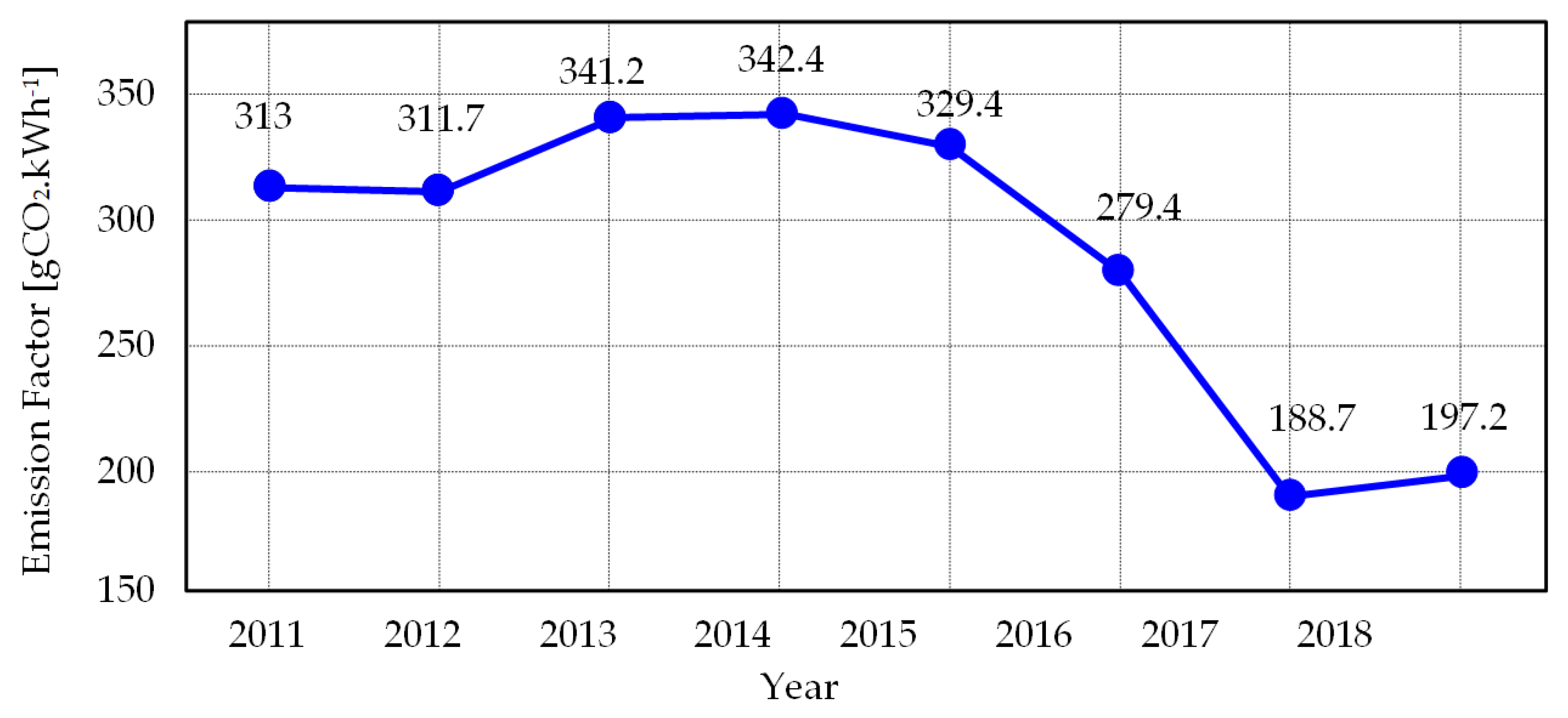Energies 13 00645 g017