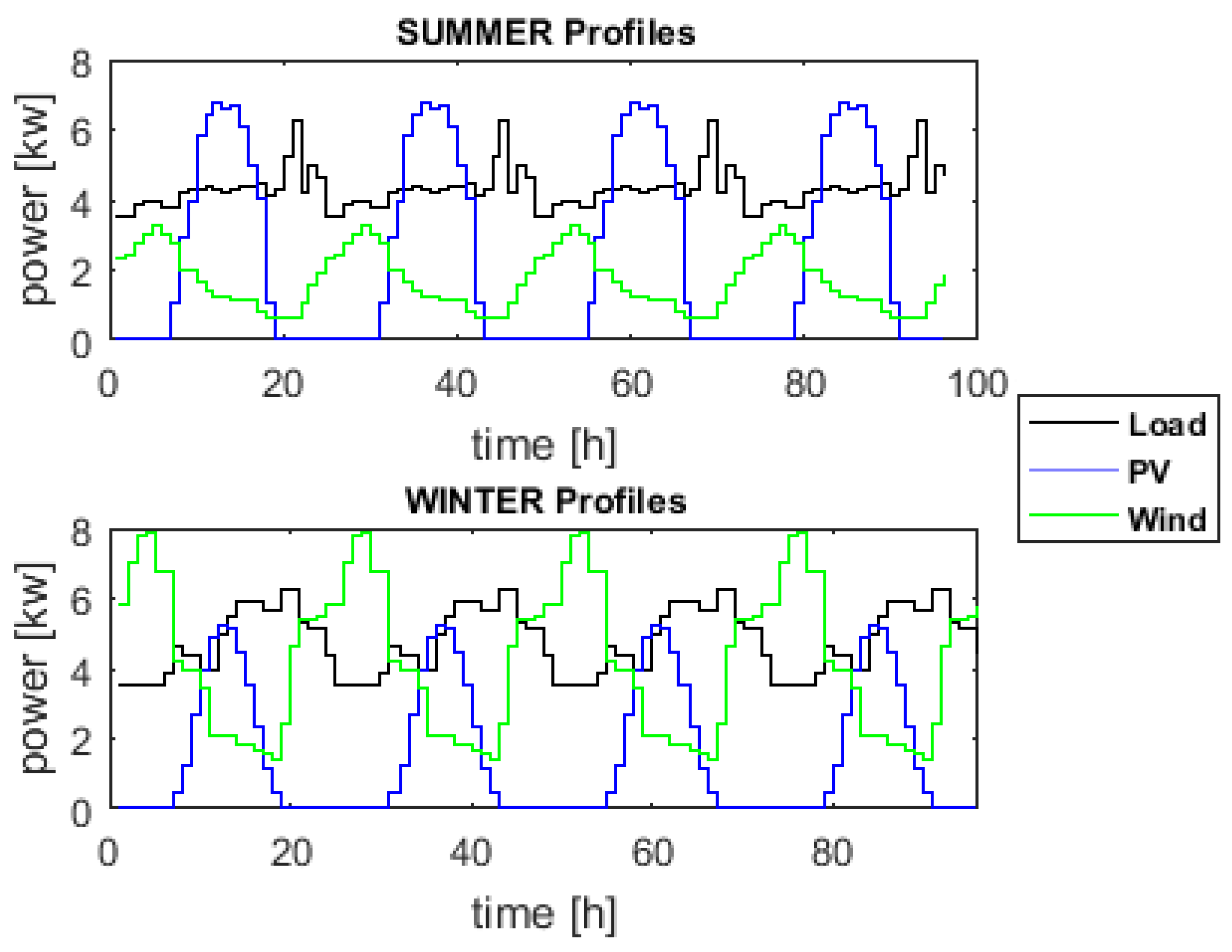 Energies 13 00696 g002