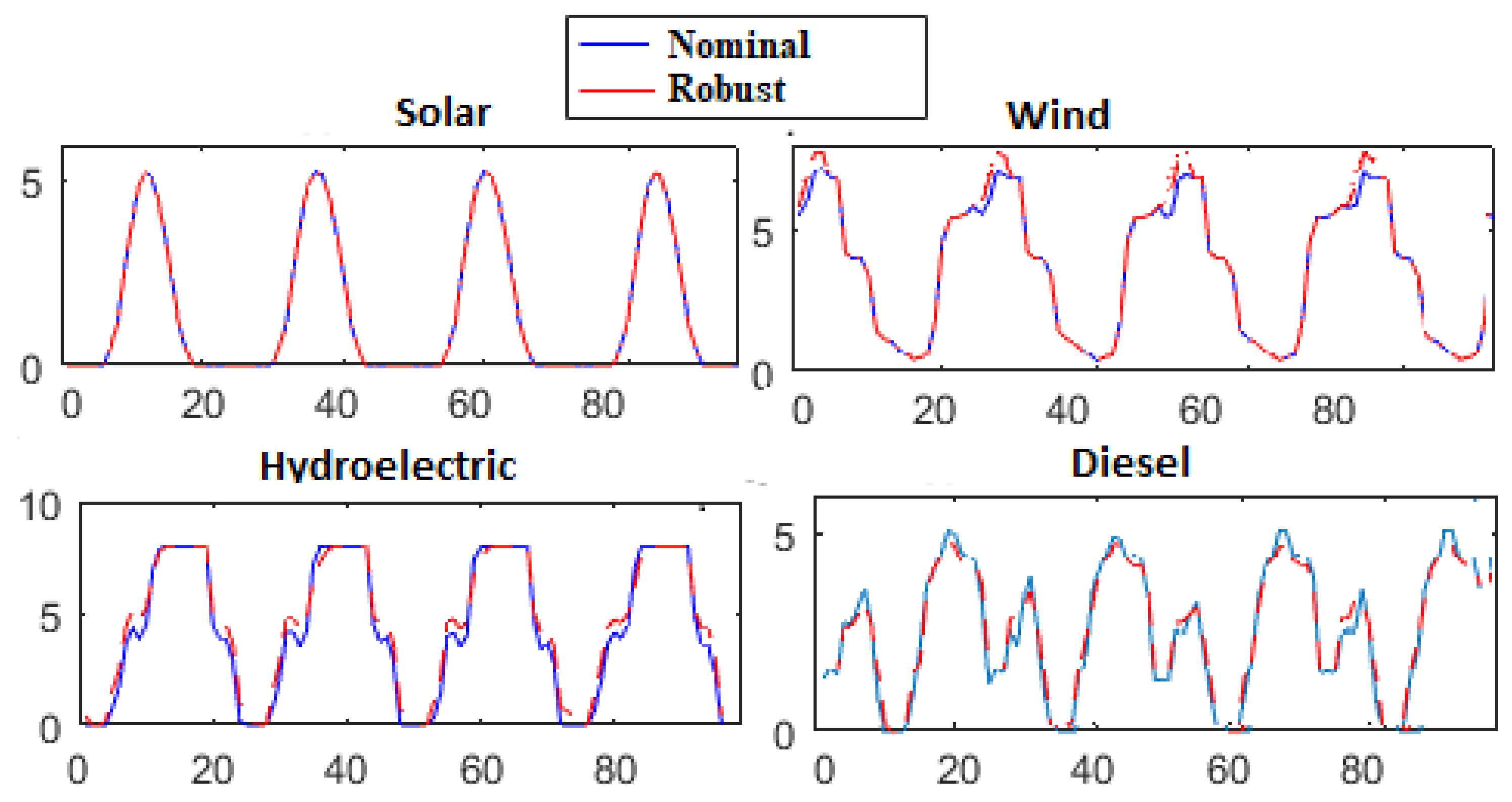 Energies 13 00696 g004