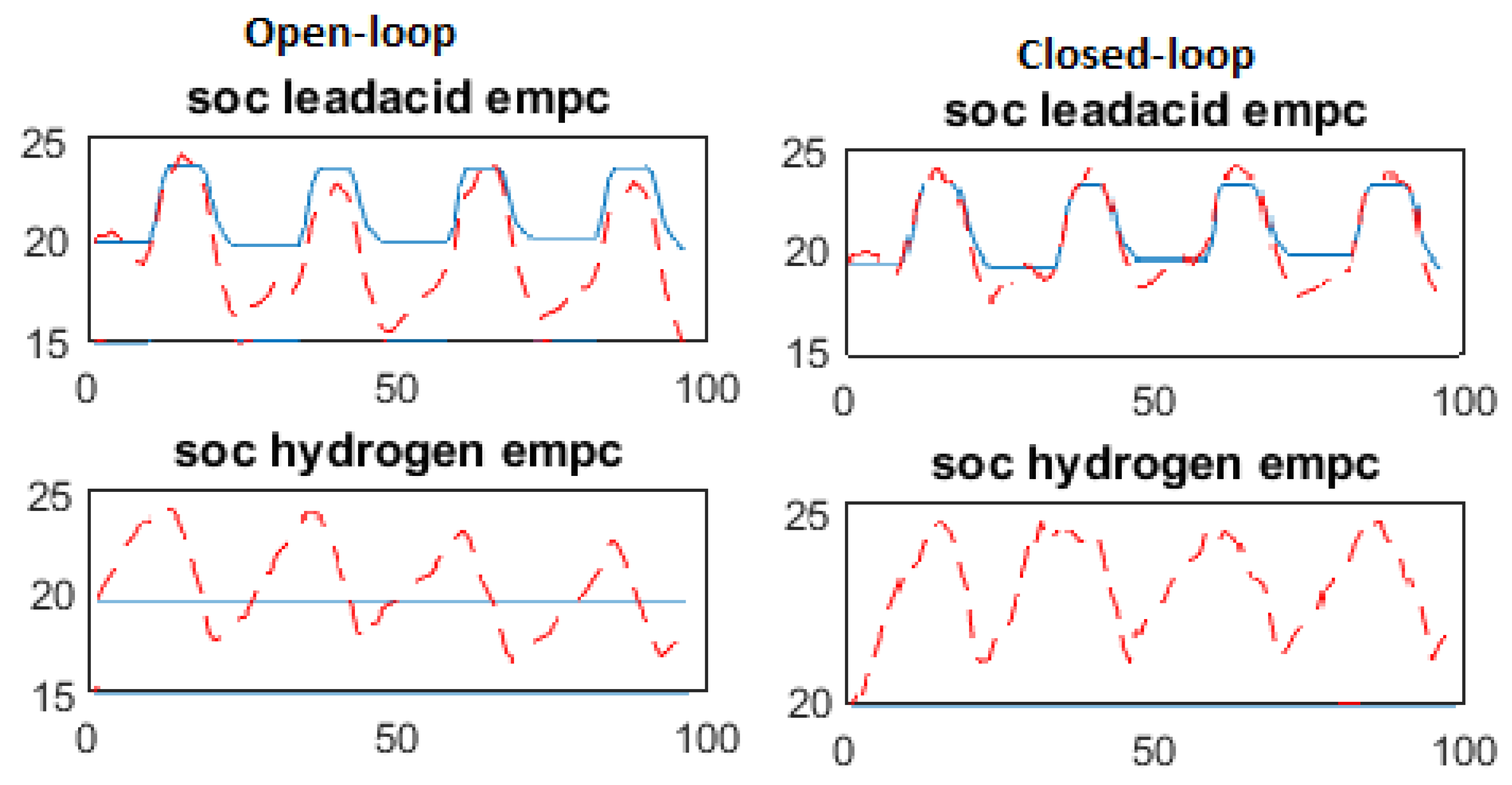 Energies 13 00696 g006