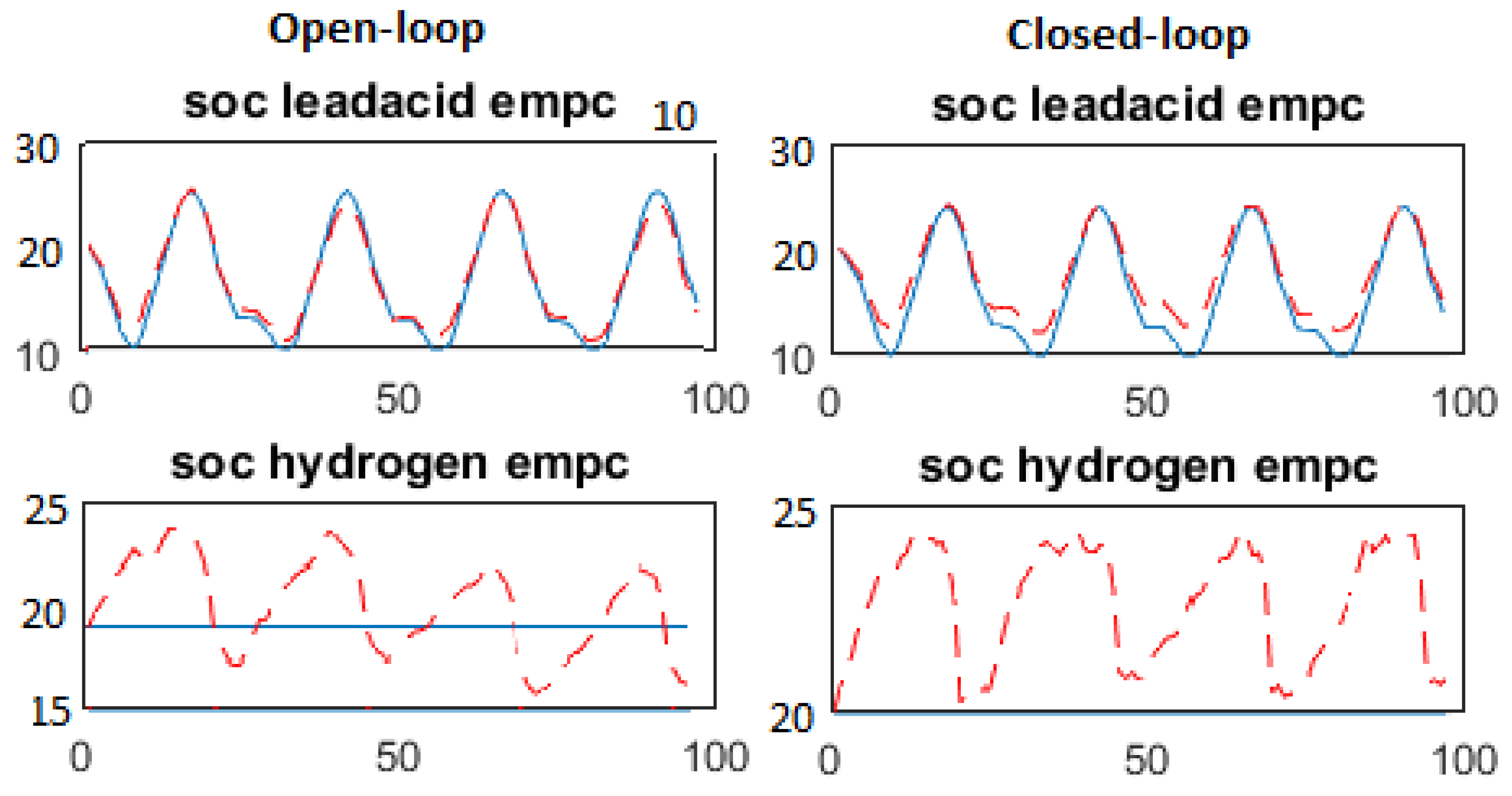 Energies 13 00696 g007