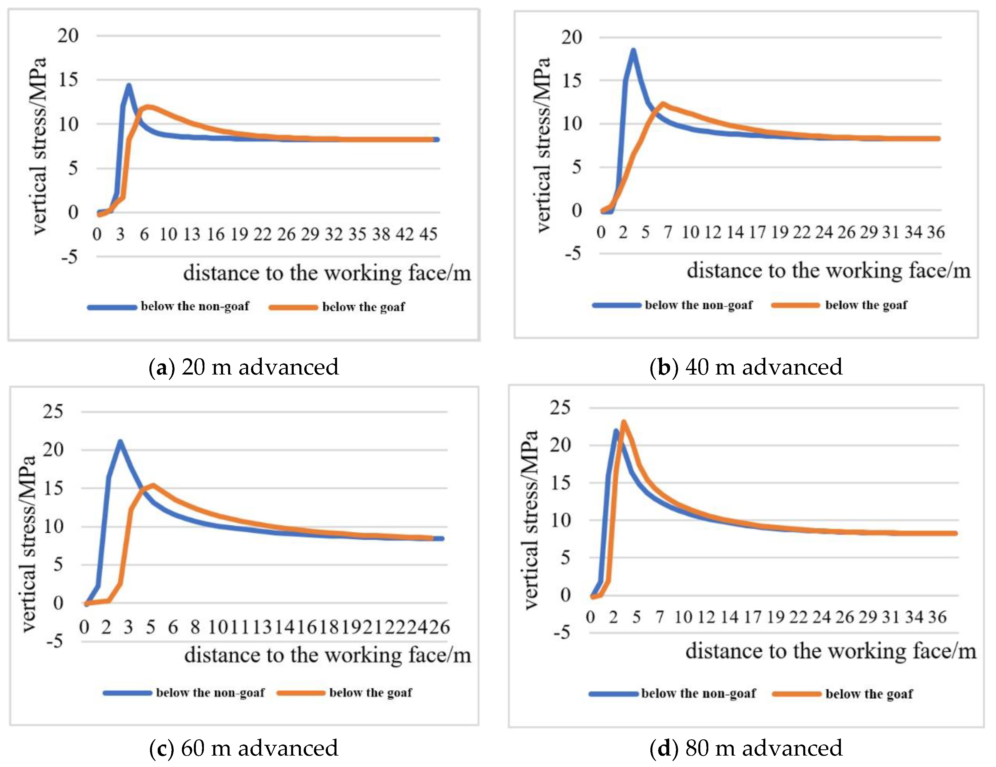 Energies 13 00864 g006