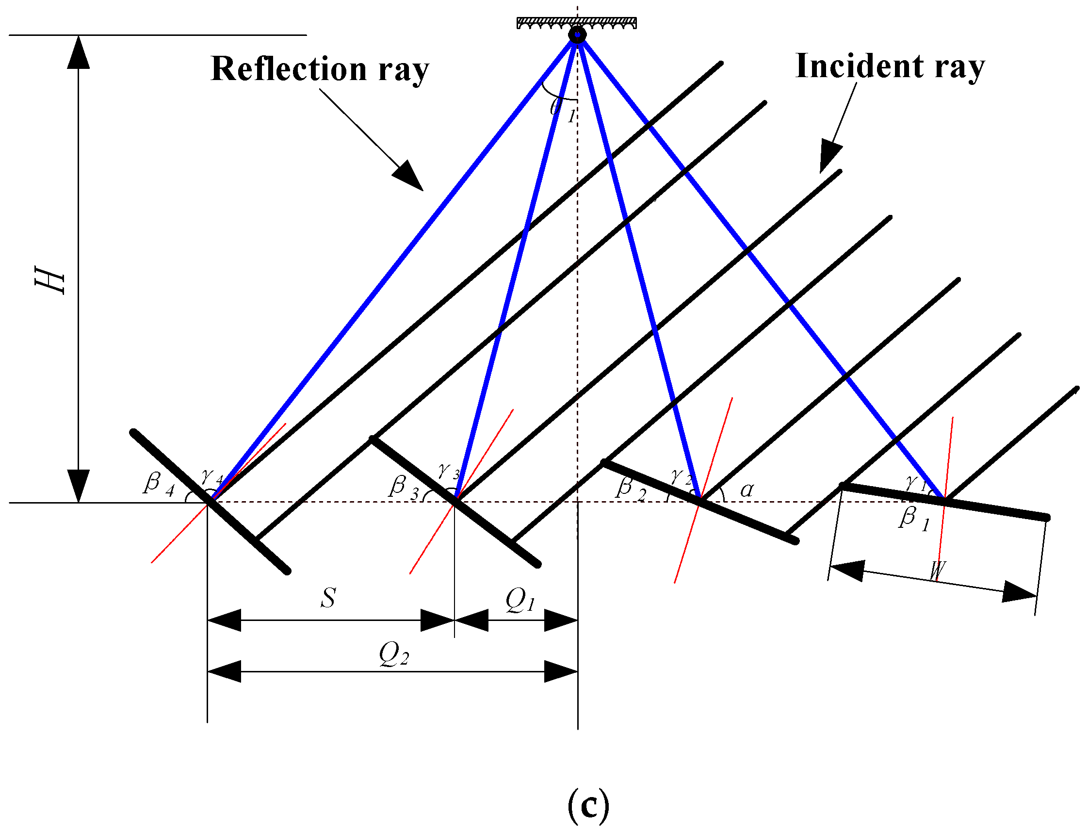 Energies 13 00876 g012b