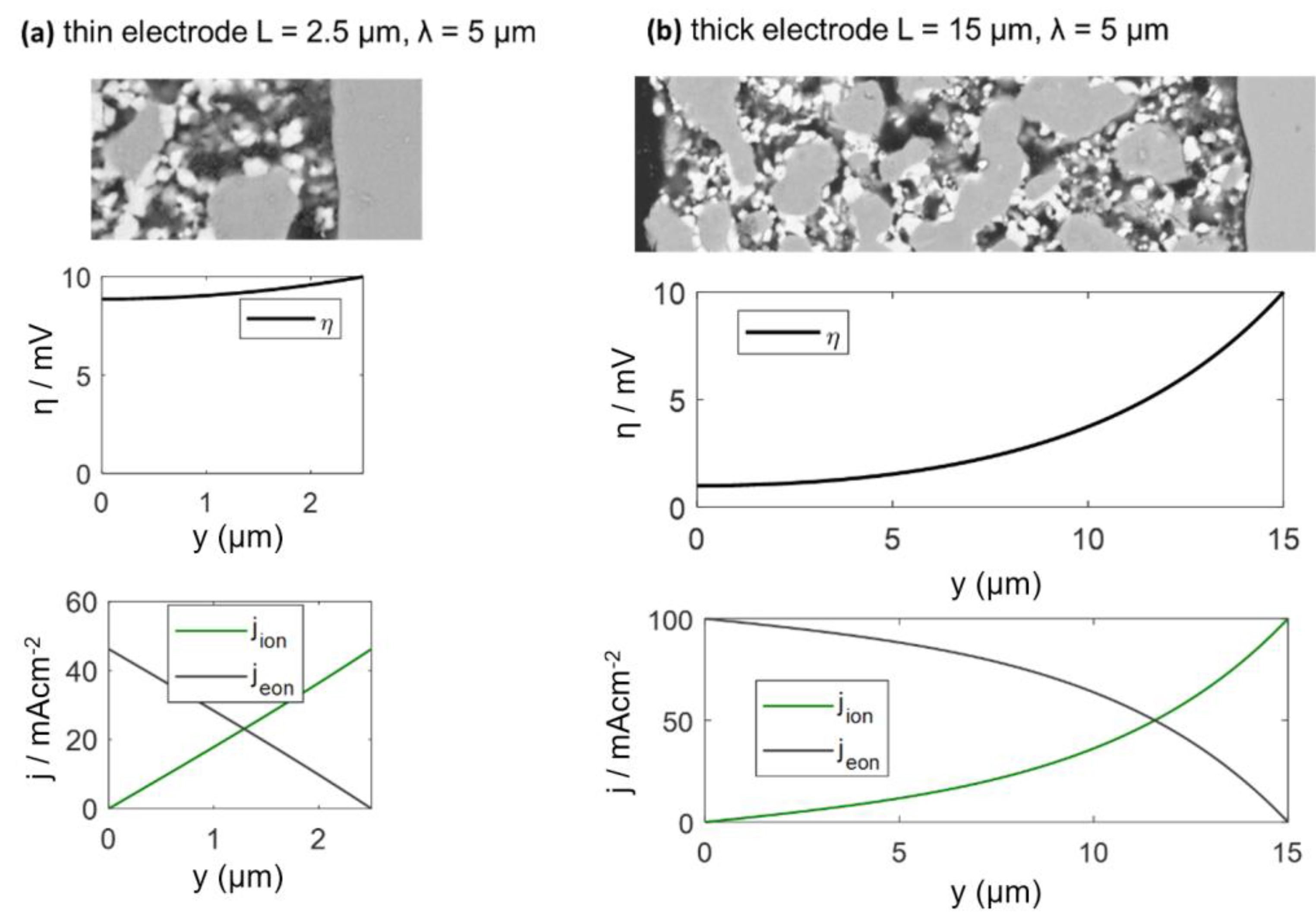 Energies 13 00987 g005