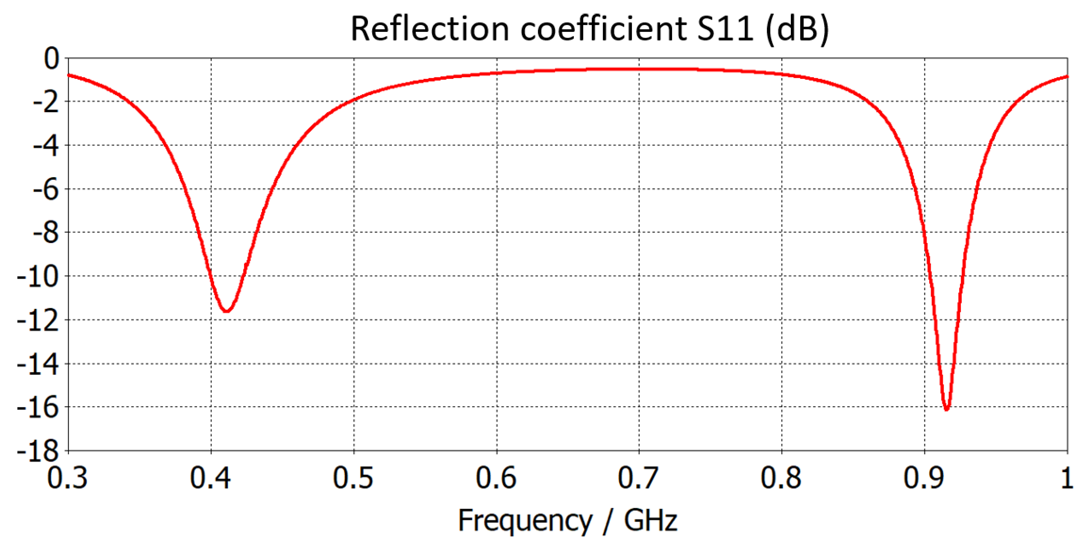 Energies 13 00996 g003