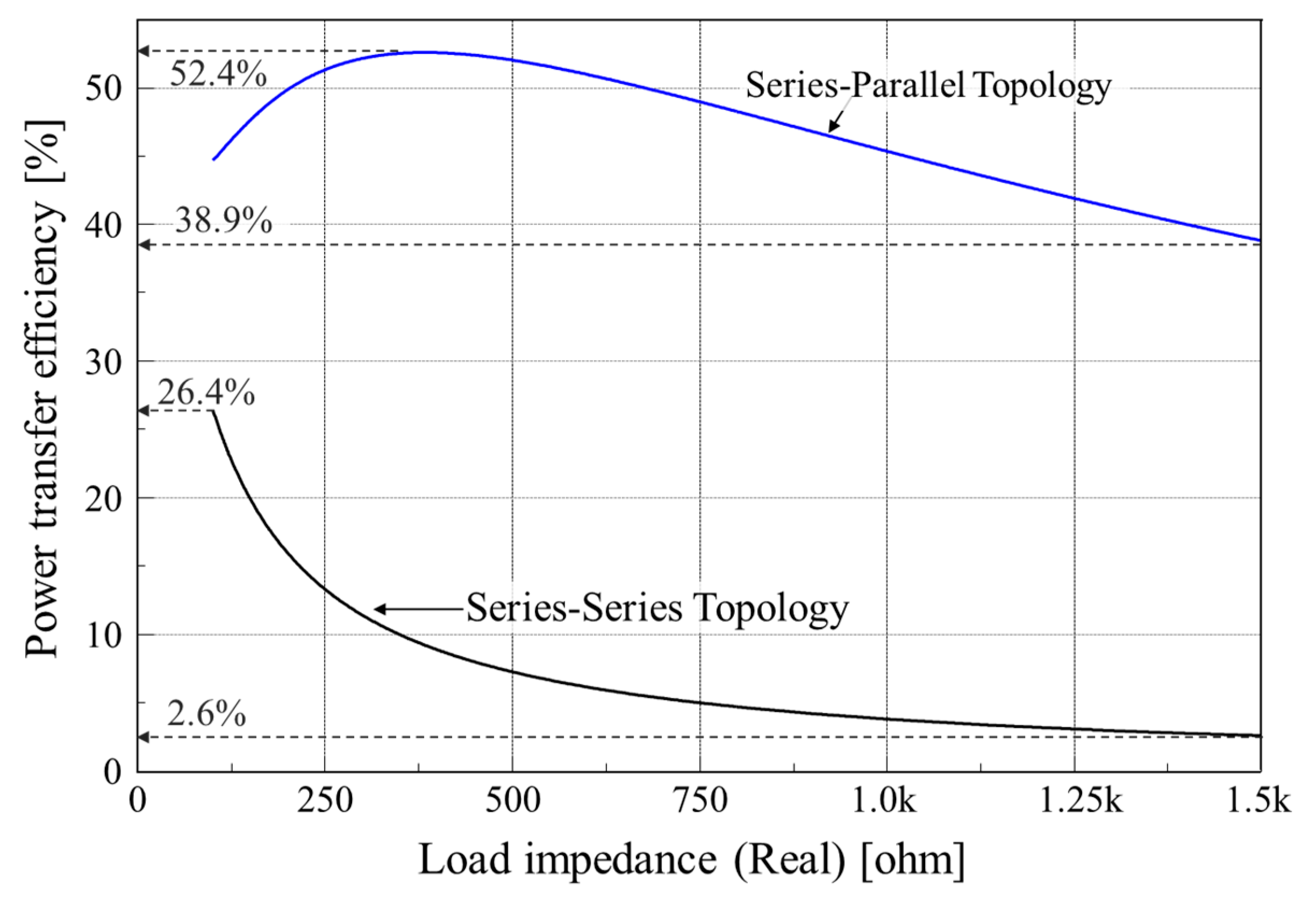 Energies 13 01008 g006