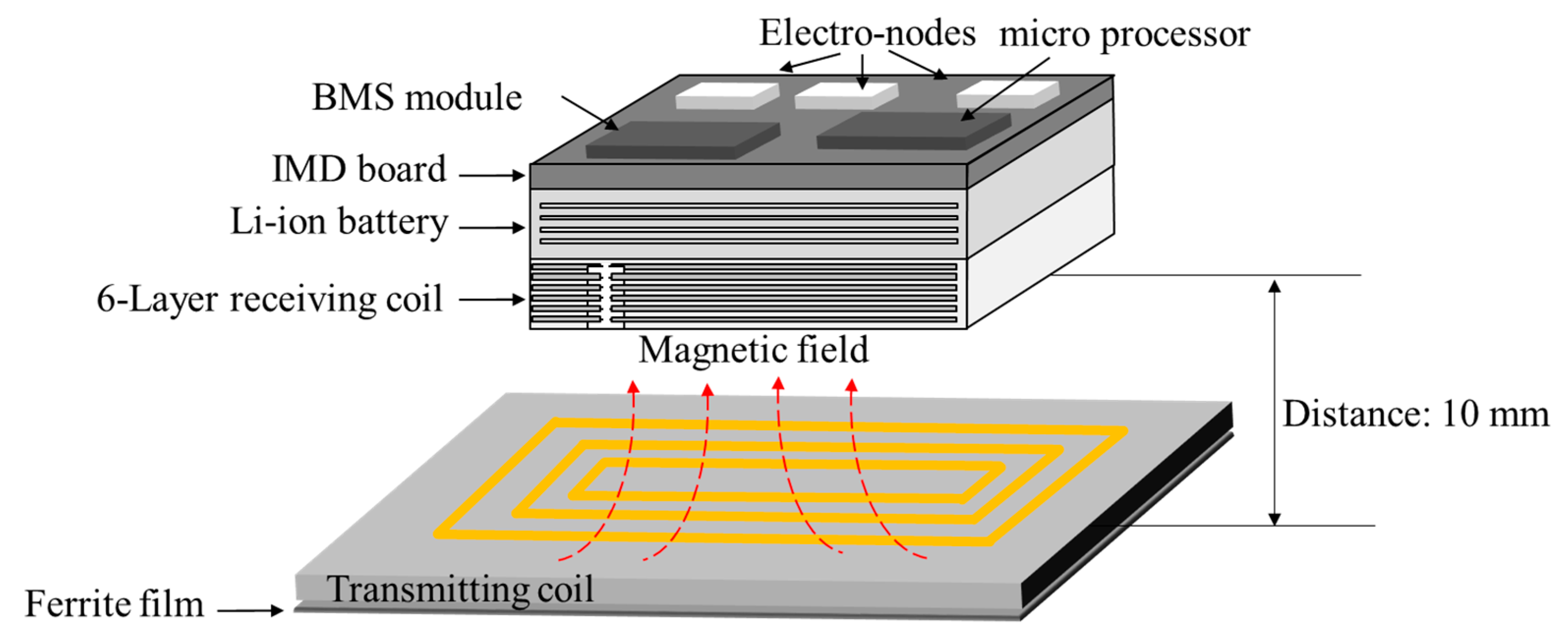 Energies 13 01008 g008