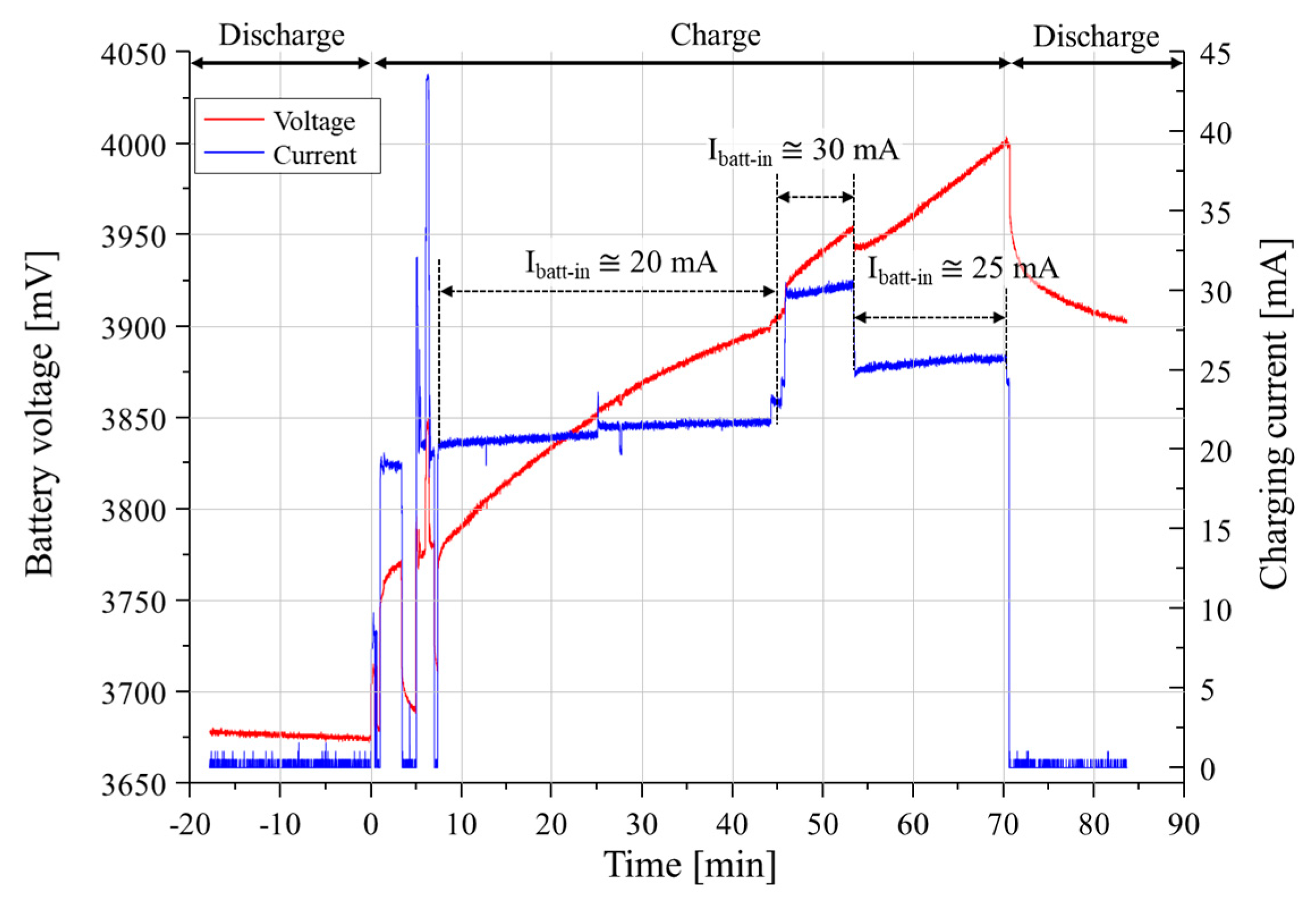 Energies 13 01008 g017