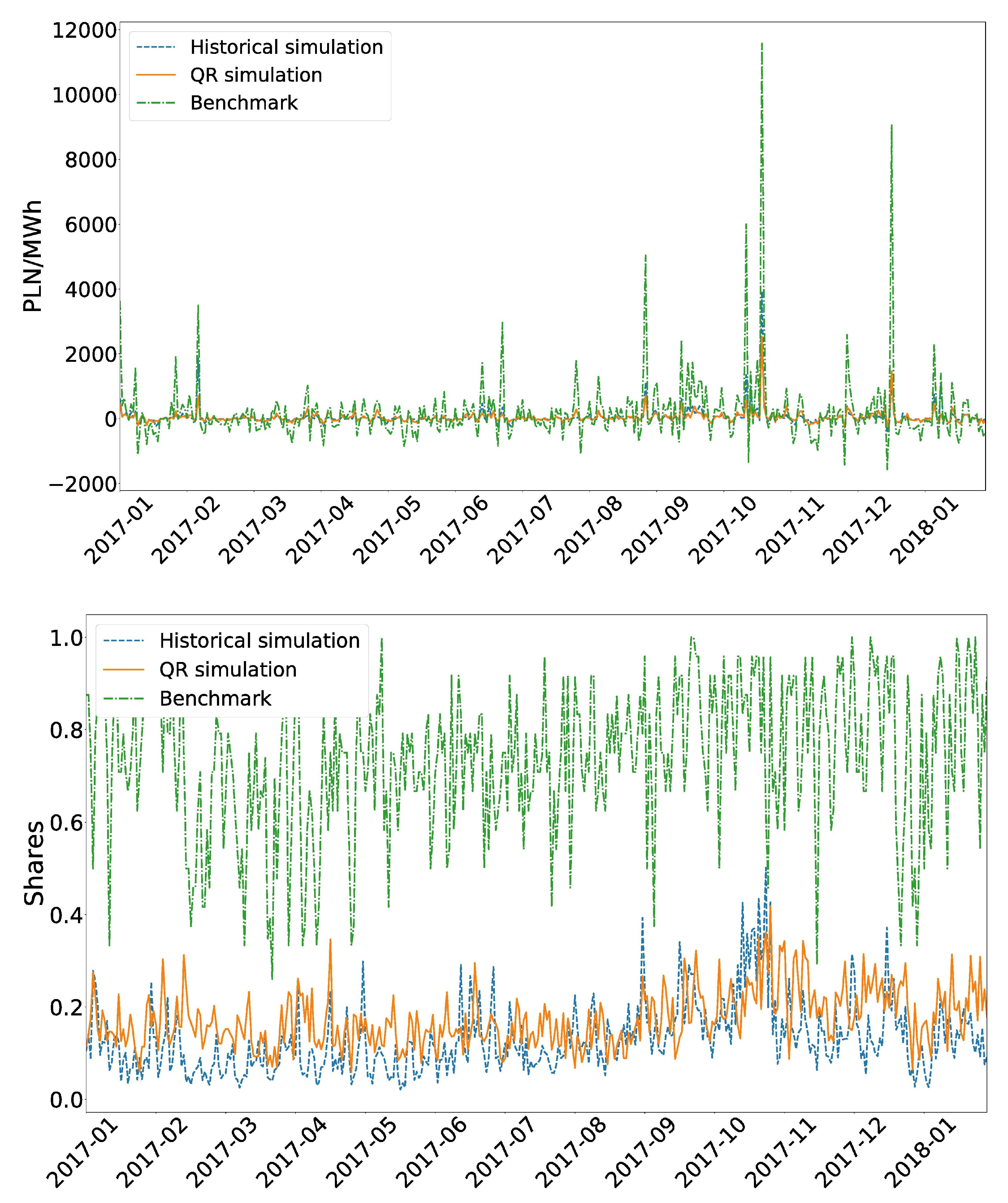 Energies 13 01045 g003 Energies 13 01045 g003