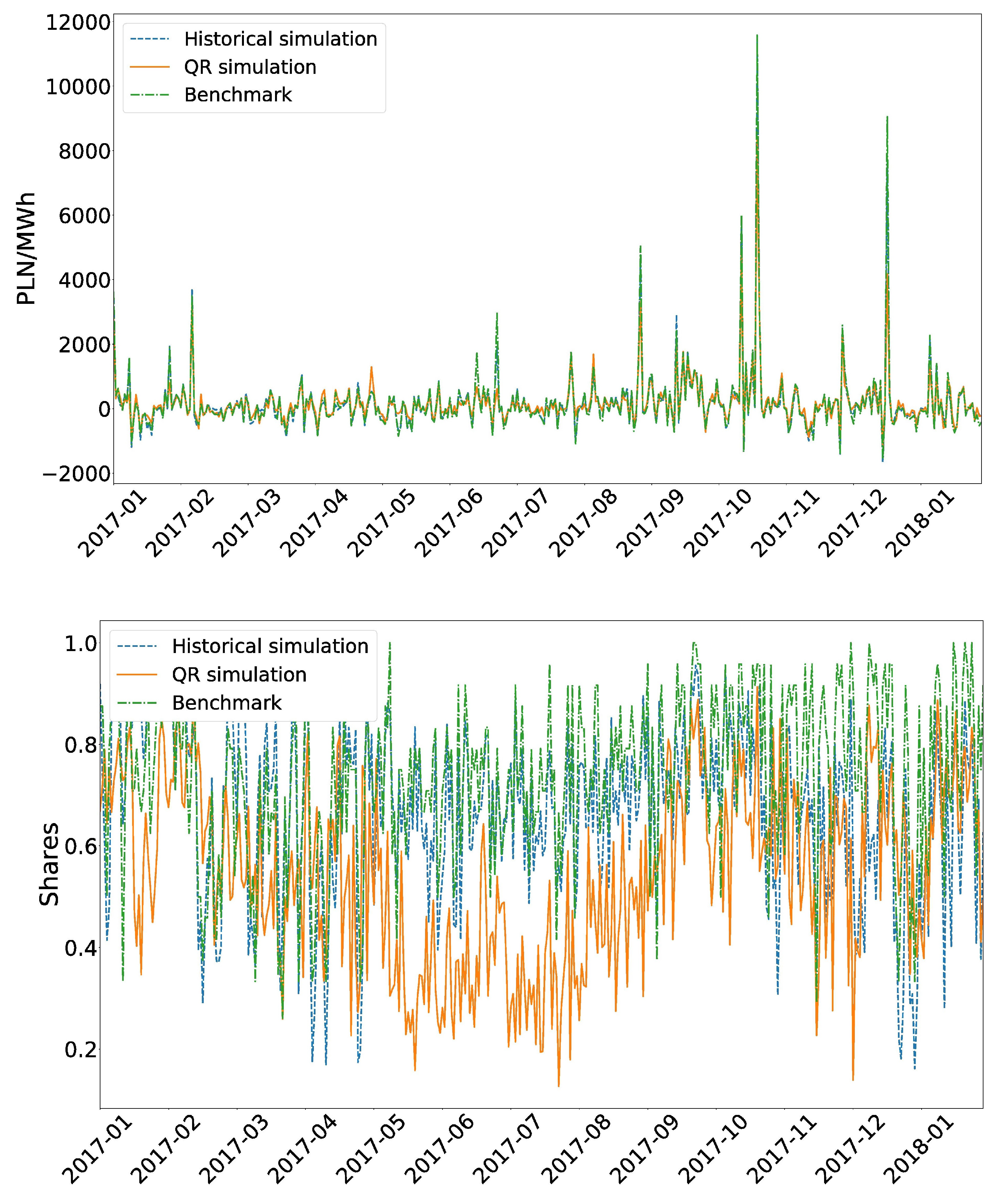 Energies 13 01045 g004 Energies 13 01045 g004