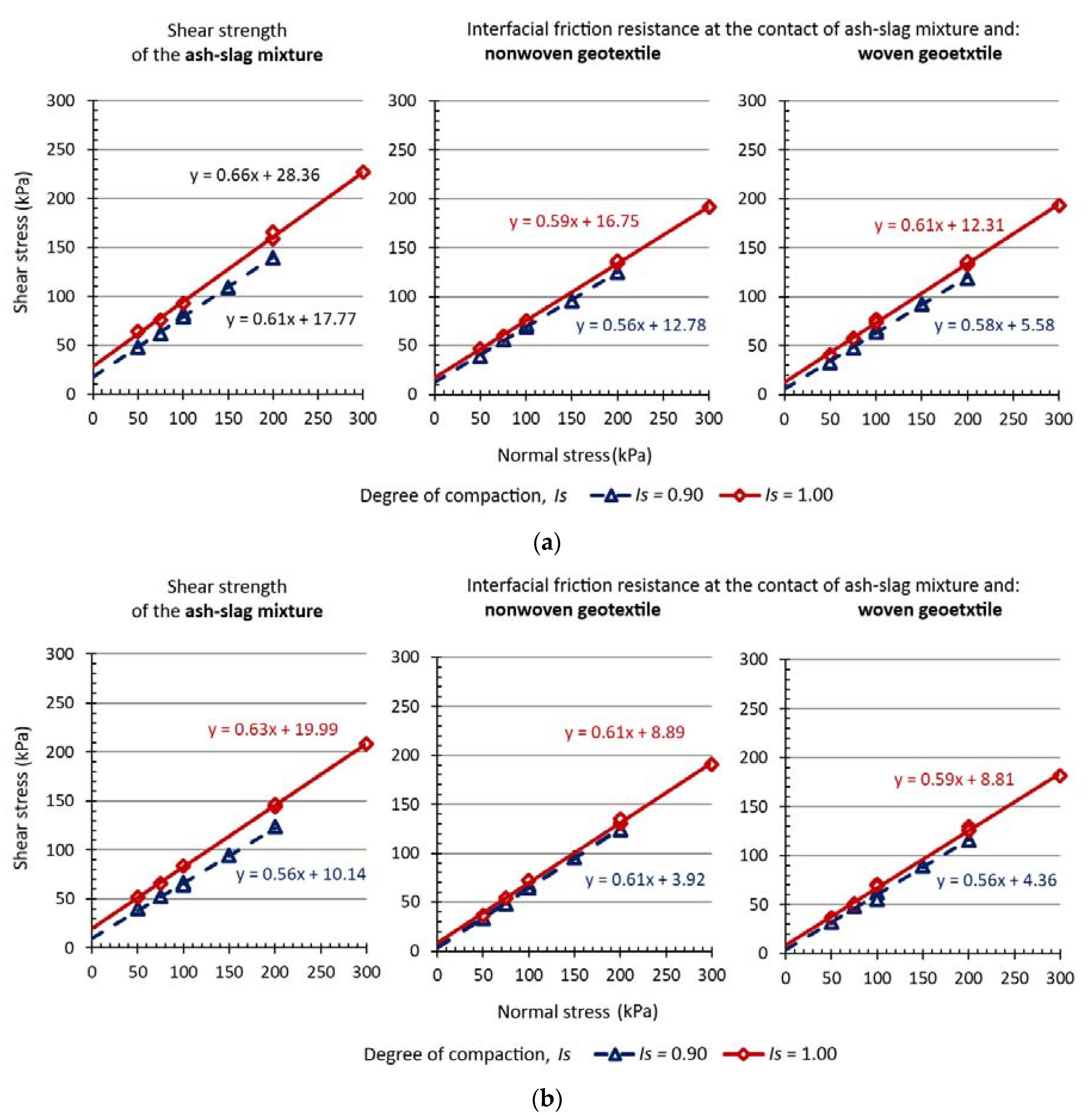 Energies 13 01086 g006