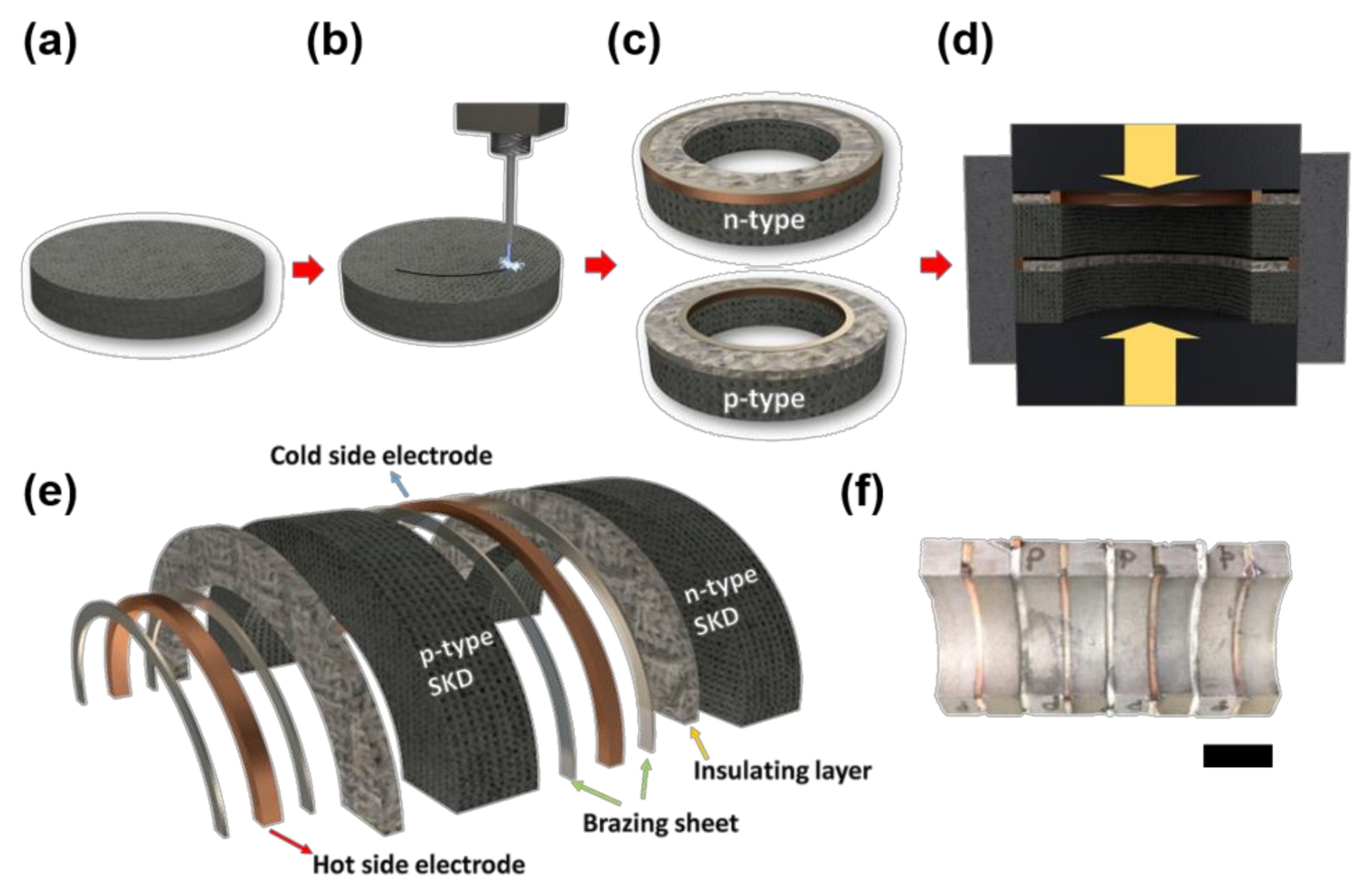 Energies 13 01106 g002