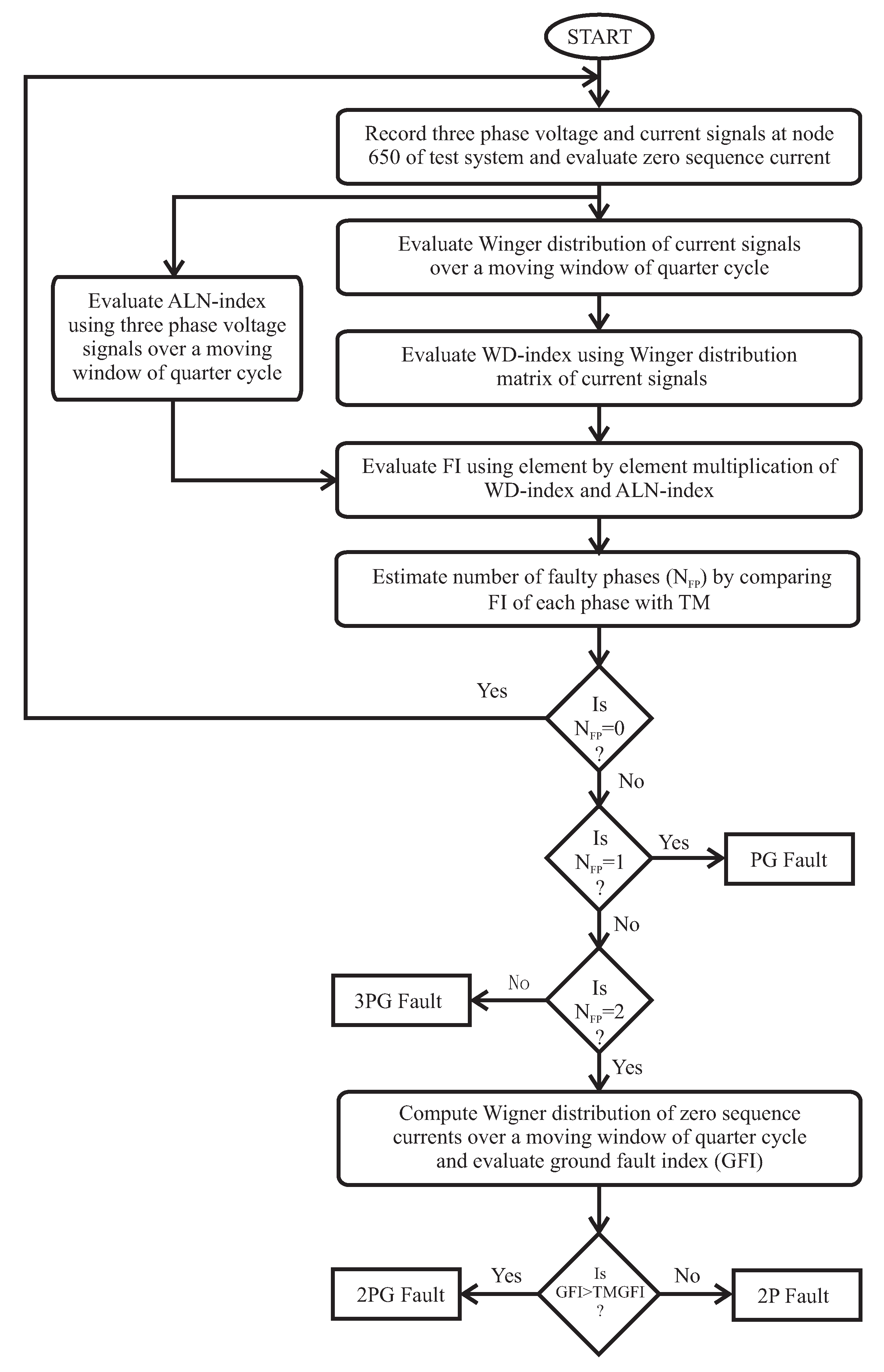 Energies 13 01120 g003